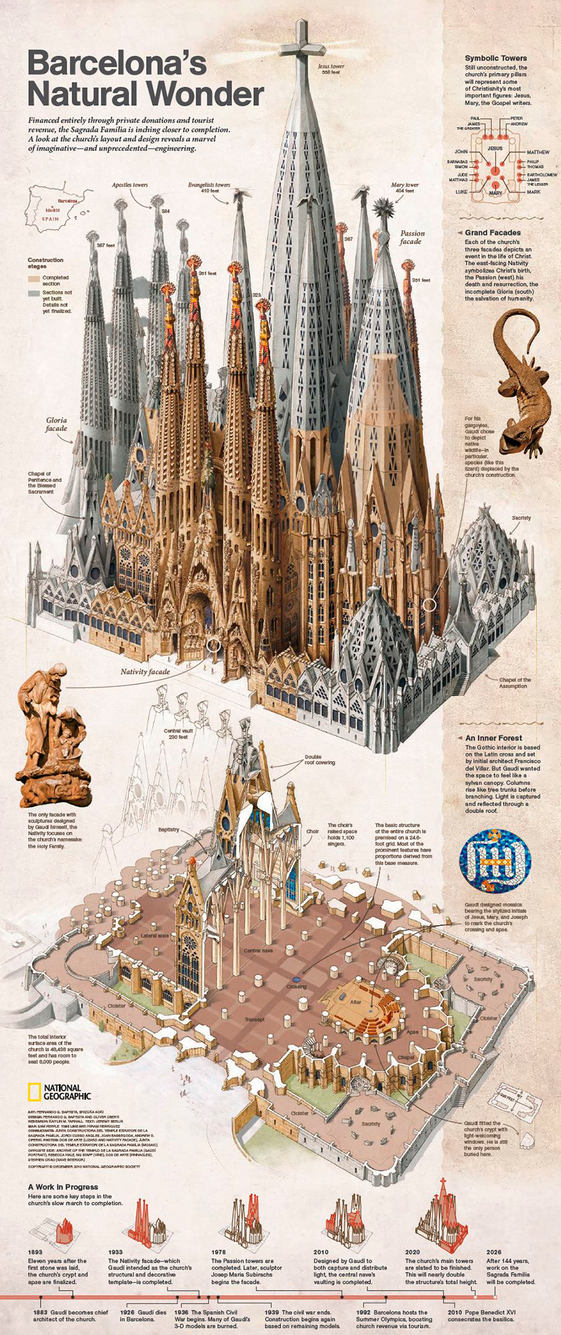 Infografía de la Sagrada Familia de Barcelona de Gaudí METALOCUS