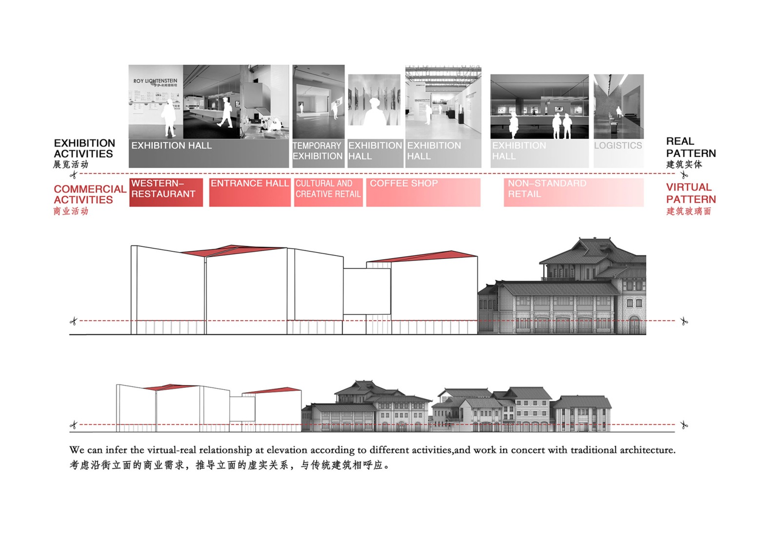 Diagram. Citang street regeneration by CSWADI.