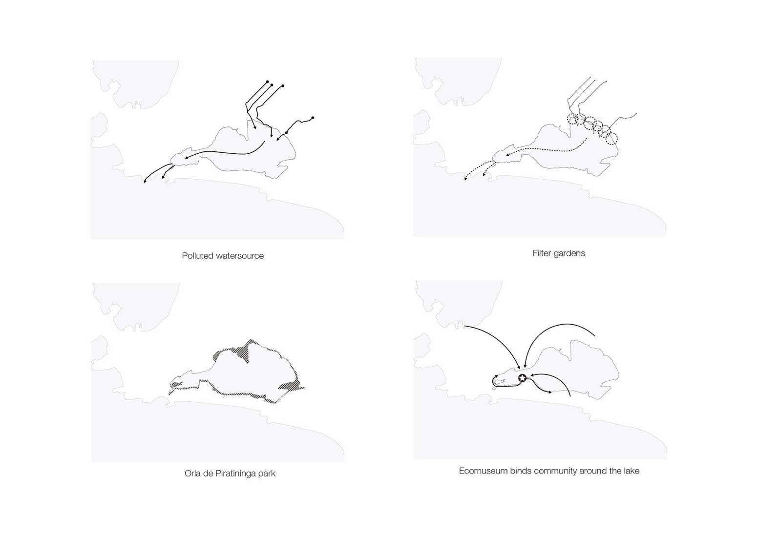 Diagramas. Eco-Museum y el parque Orla Piratininga por KAAN Architecten.