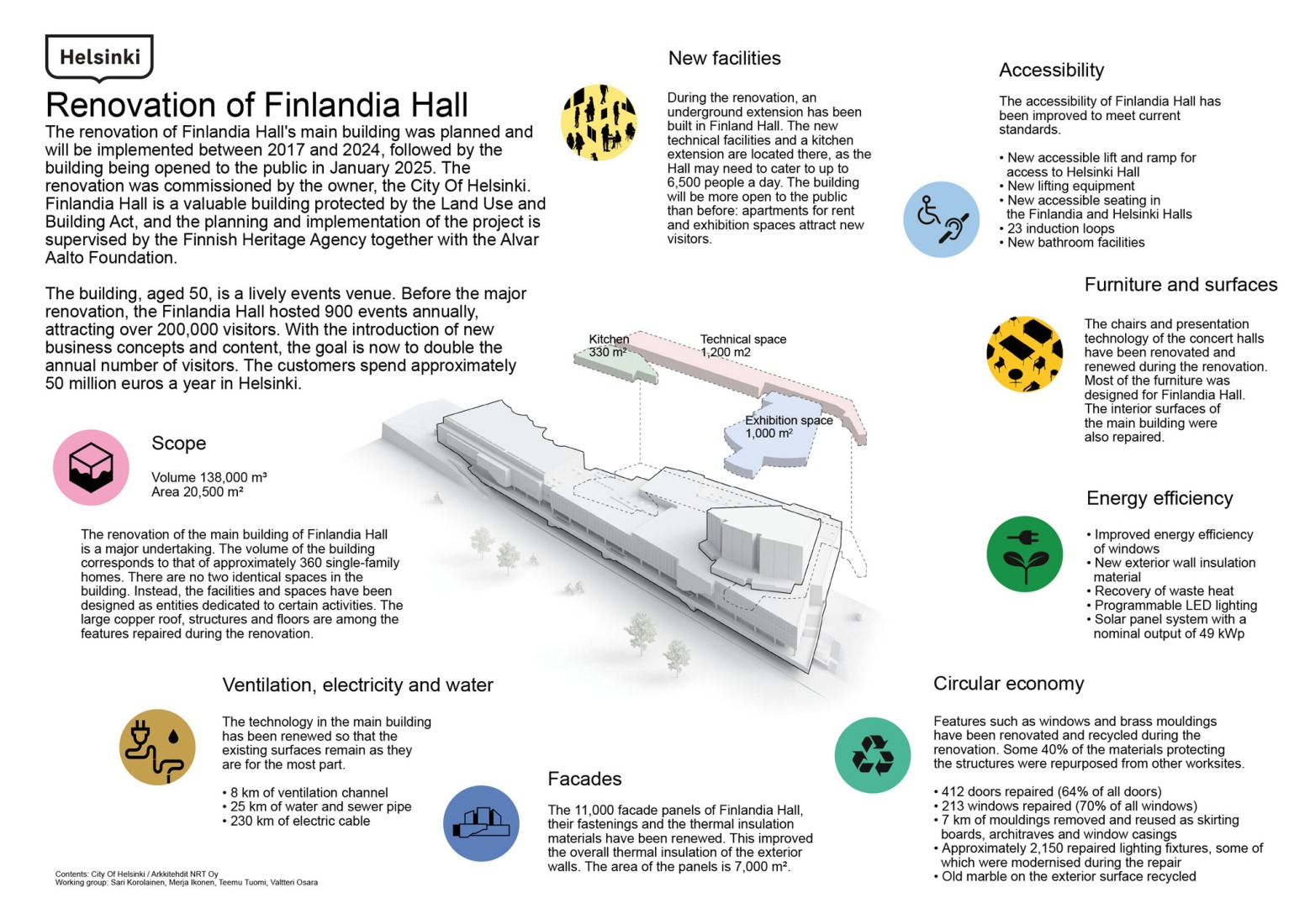 Infografía del Finlandia Hall de Alvar Aalto.