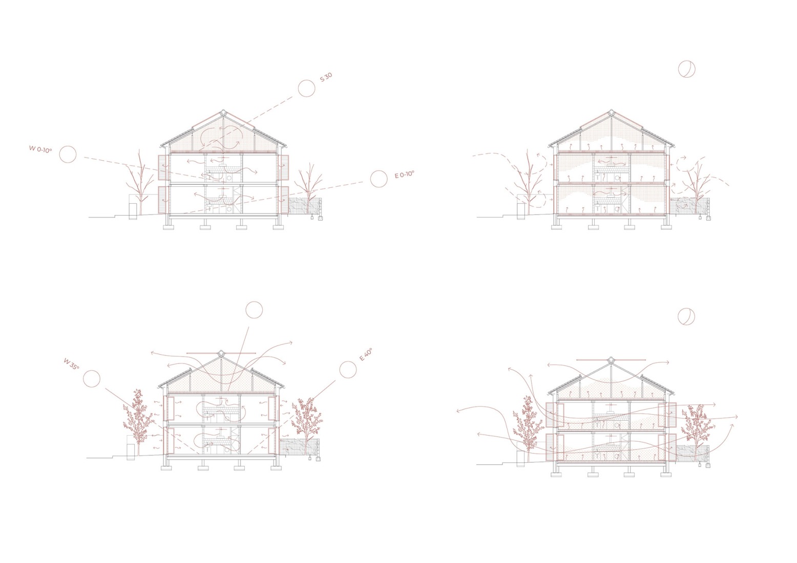 Secciones. Estrategias bioclimáticas. «Ses Veles Puigpunyent» por Alventosa Morell Arquitectes y Joan Josep Fortuny Giró.