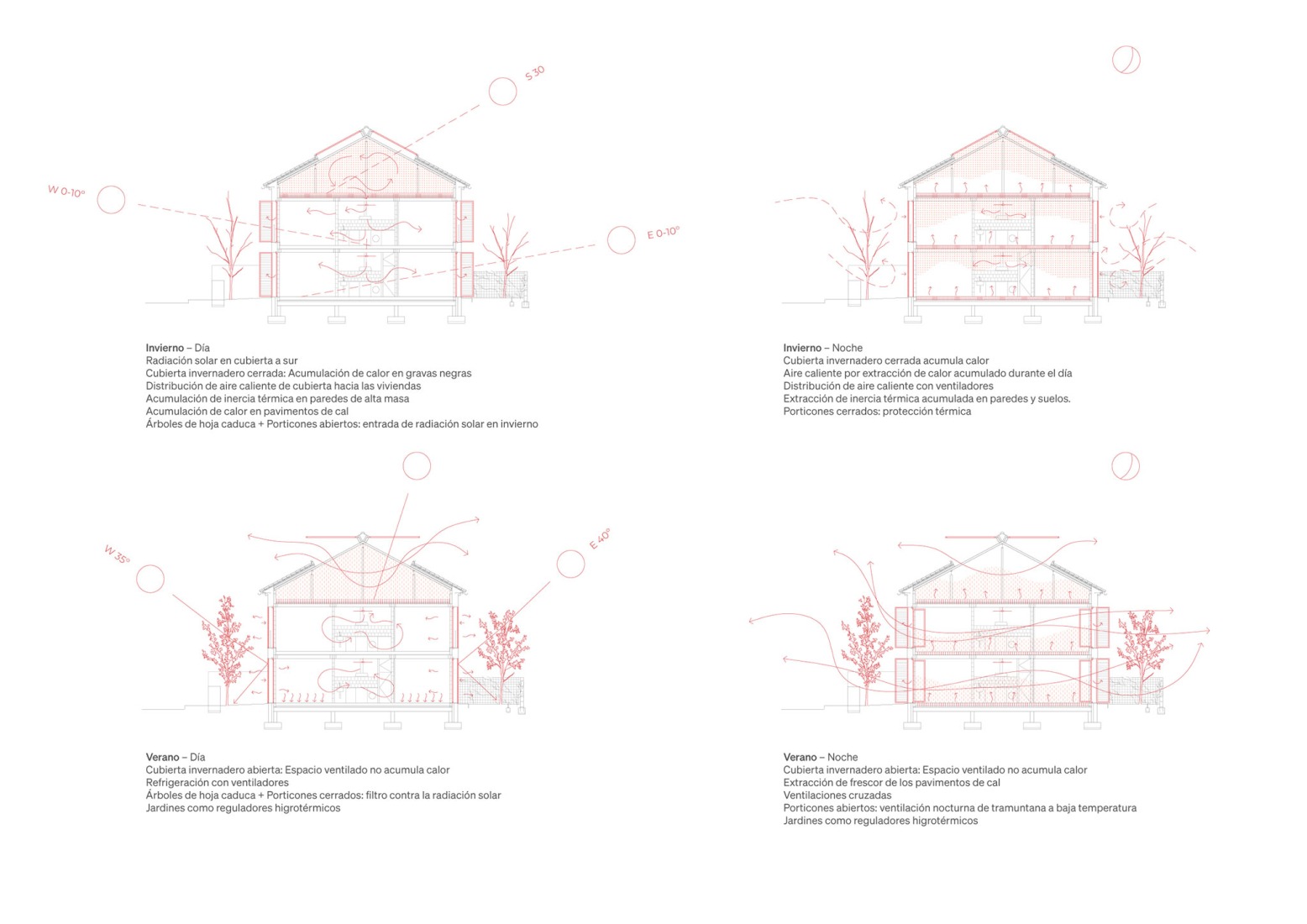 Secciones. Estrategias bioclimáticas. «Ses Veles Puigpunyent» por Alventosa Morell Arquitectes y Joan Josep Fortuny Giró.
