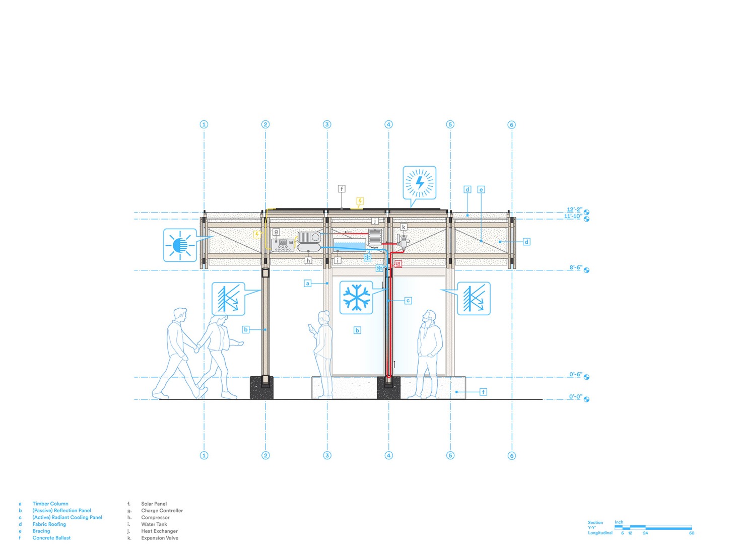 Section. Diagram. KlimaKover by Henning Larsen. Section. Diagram. KlimaKover by Henning Larsen.