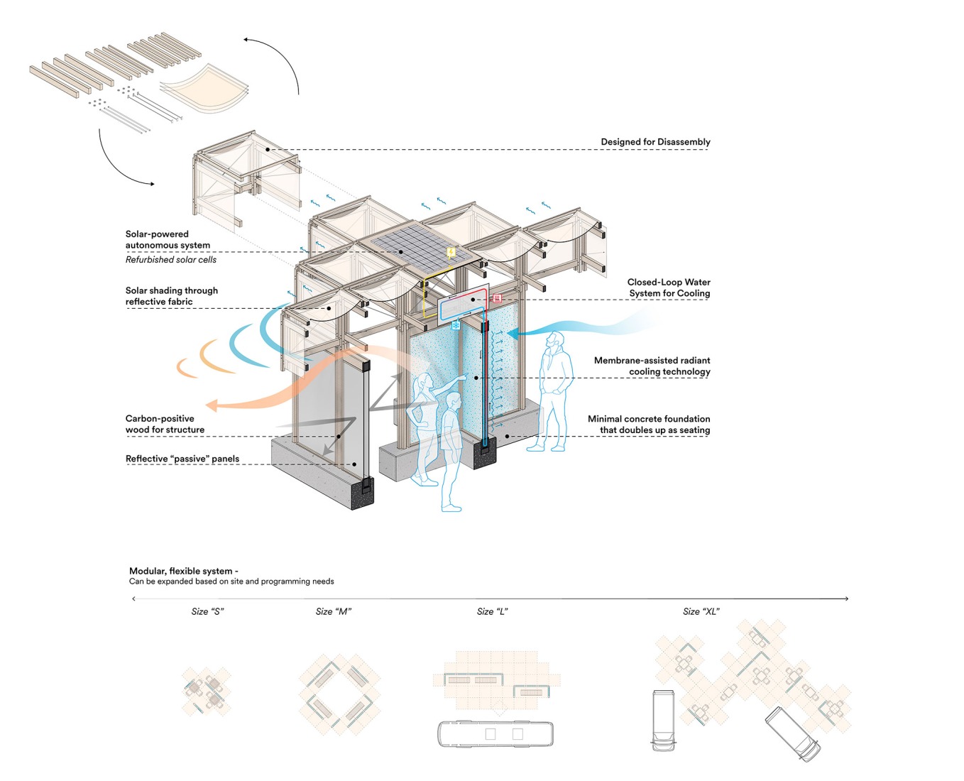 Axonometry. Diagram. KlimaKover by Henning Larsen. Axonometry. Diagram. KlimaKover by Henning Larsen.