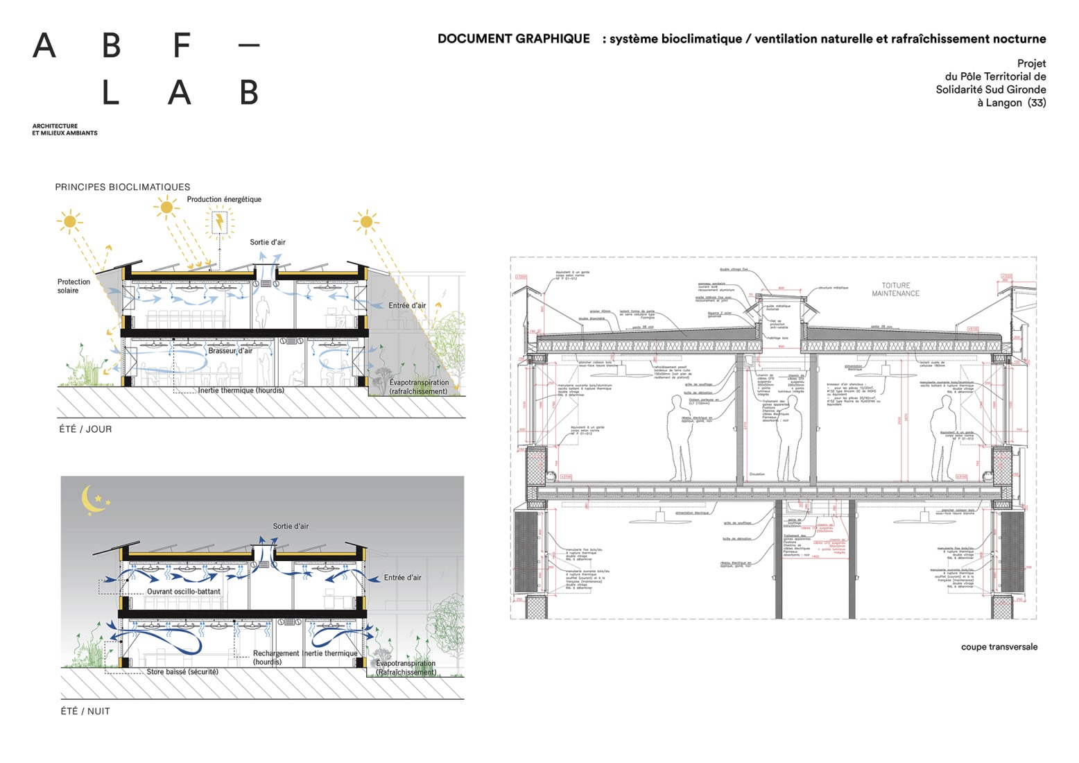 Diagram of bioclimatic strategies. Departmental Social Services House in Langon by ABF-LAB.