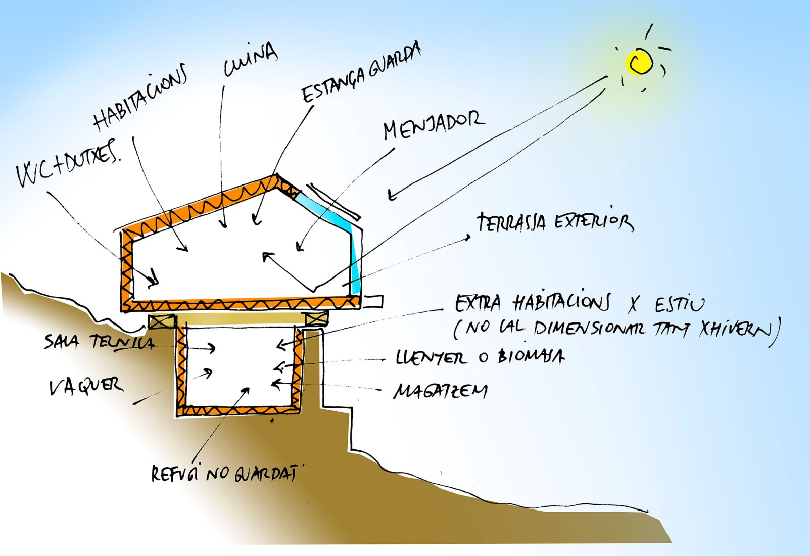 Bocetos. Refugio de l’Illa por Altura arquitectes.