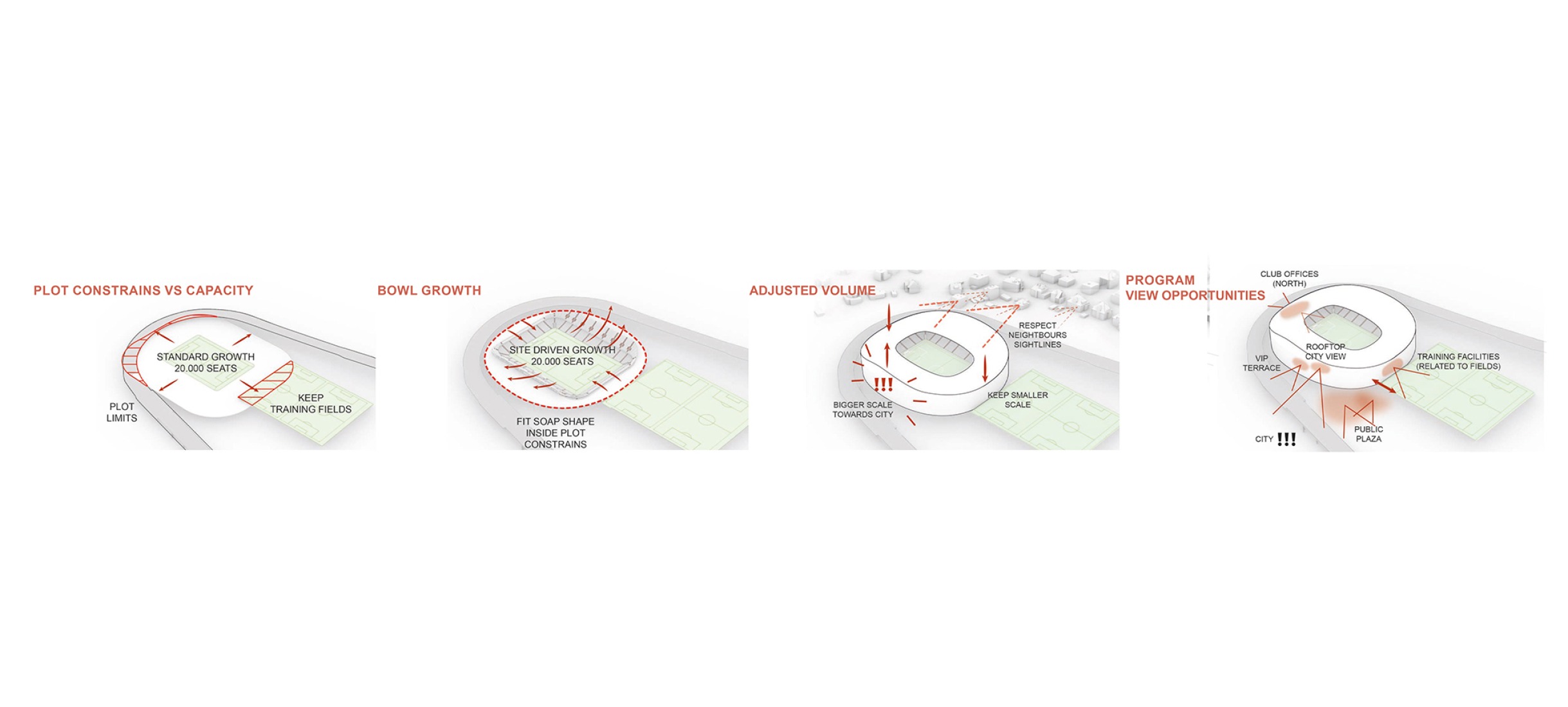 Volumetry diagrams. Nové Bazaly Stadium by L35 Architects.