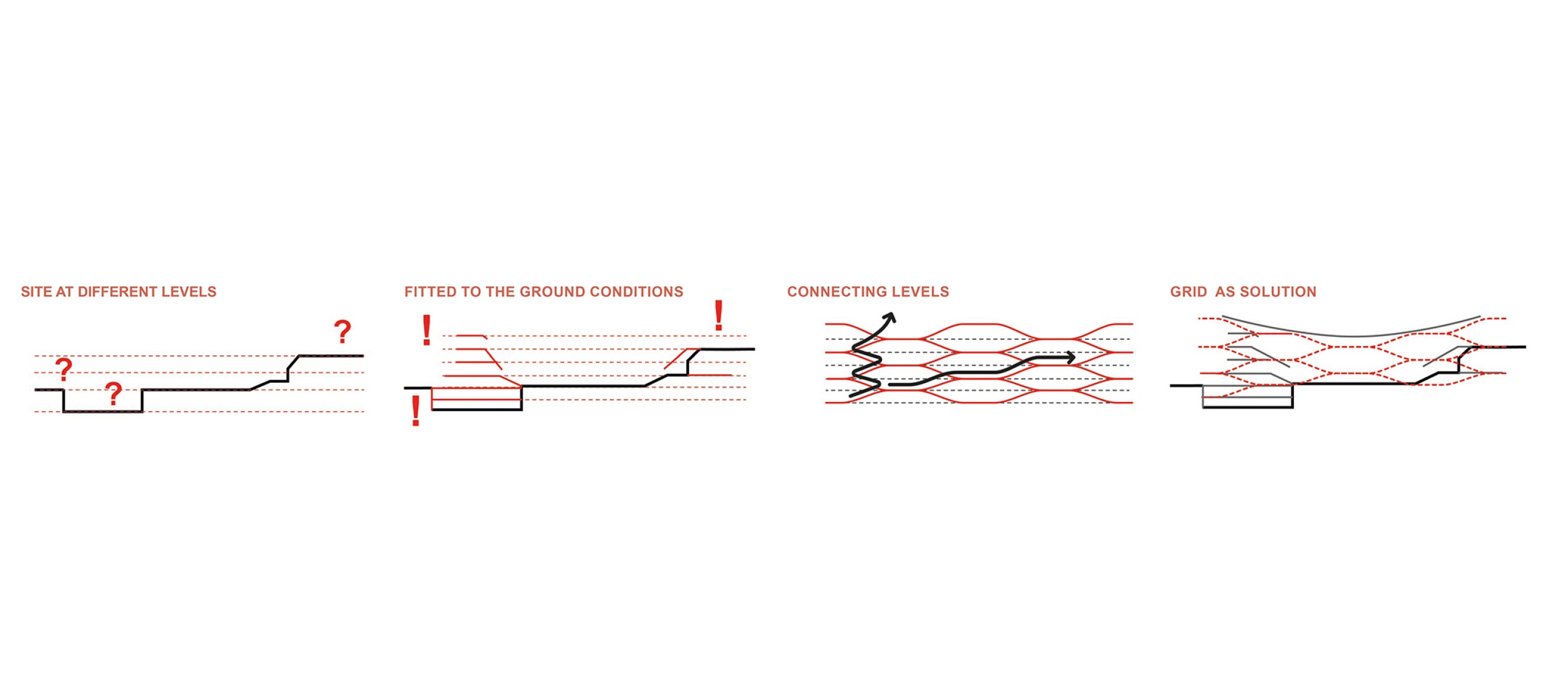 Connections diagrams. Nové Bazaly Stadium by L35 Architects.