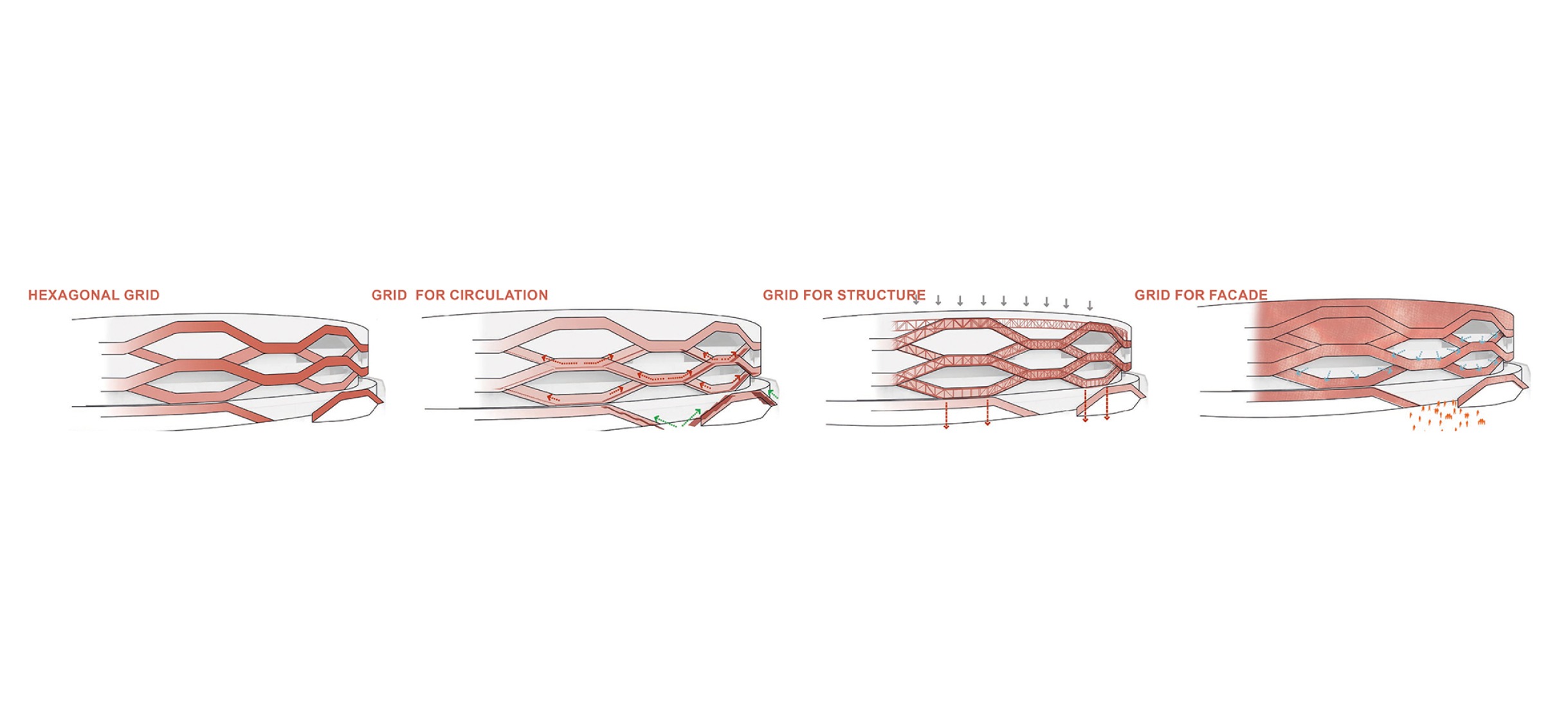 Facade-continiuty diagrams. Nové Bazaly Stadium by L35 Architects.