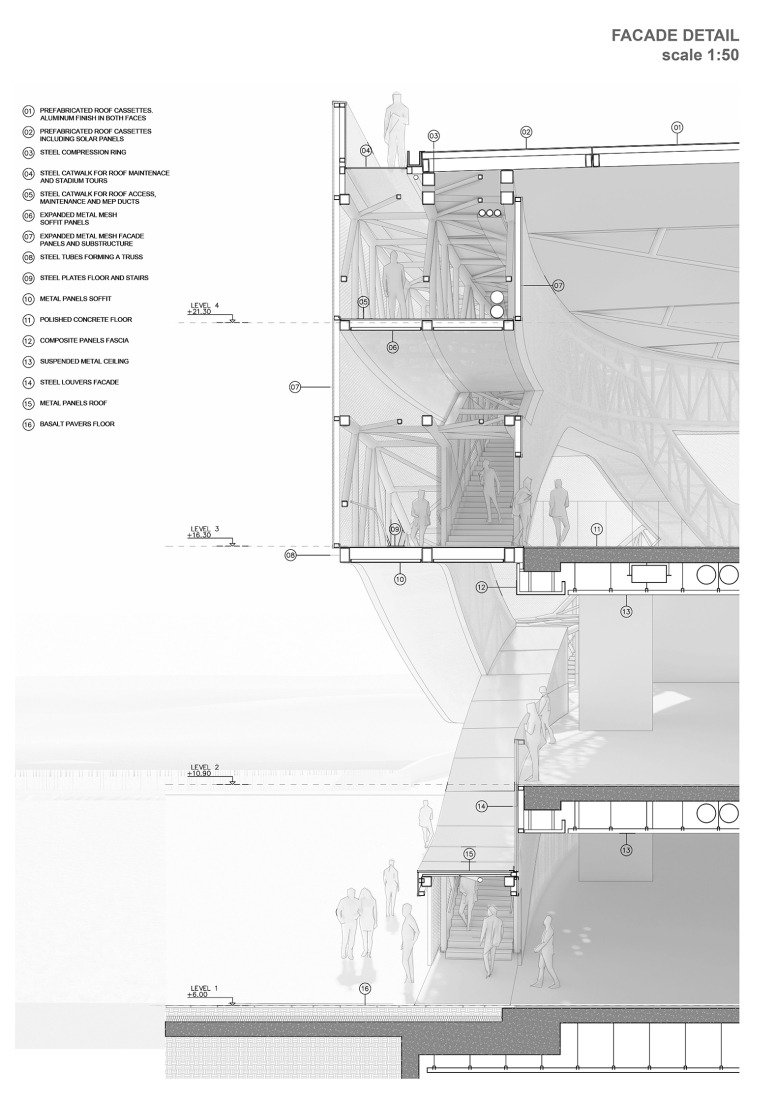 Facade detail. Nové Bazaly Stadium by L35 Architects.
