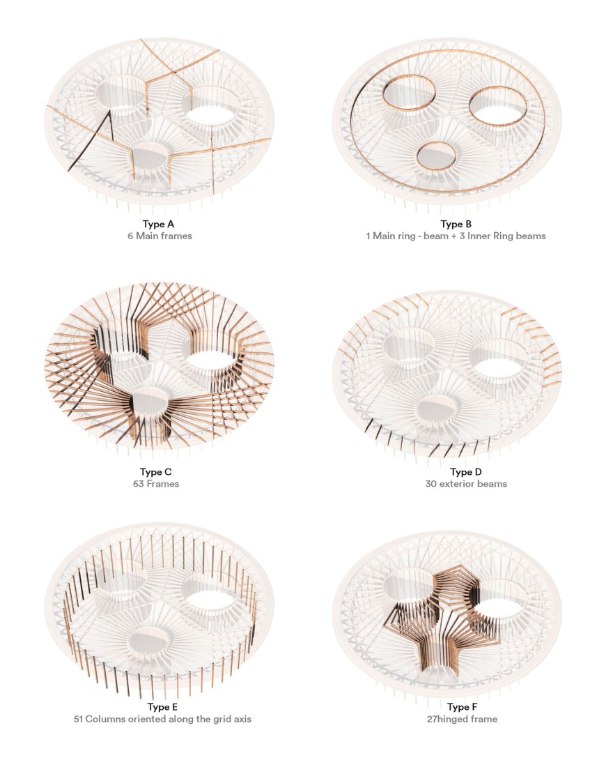 Diagrams. "World of Volvo" by Henning Larsen. 