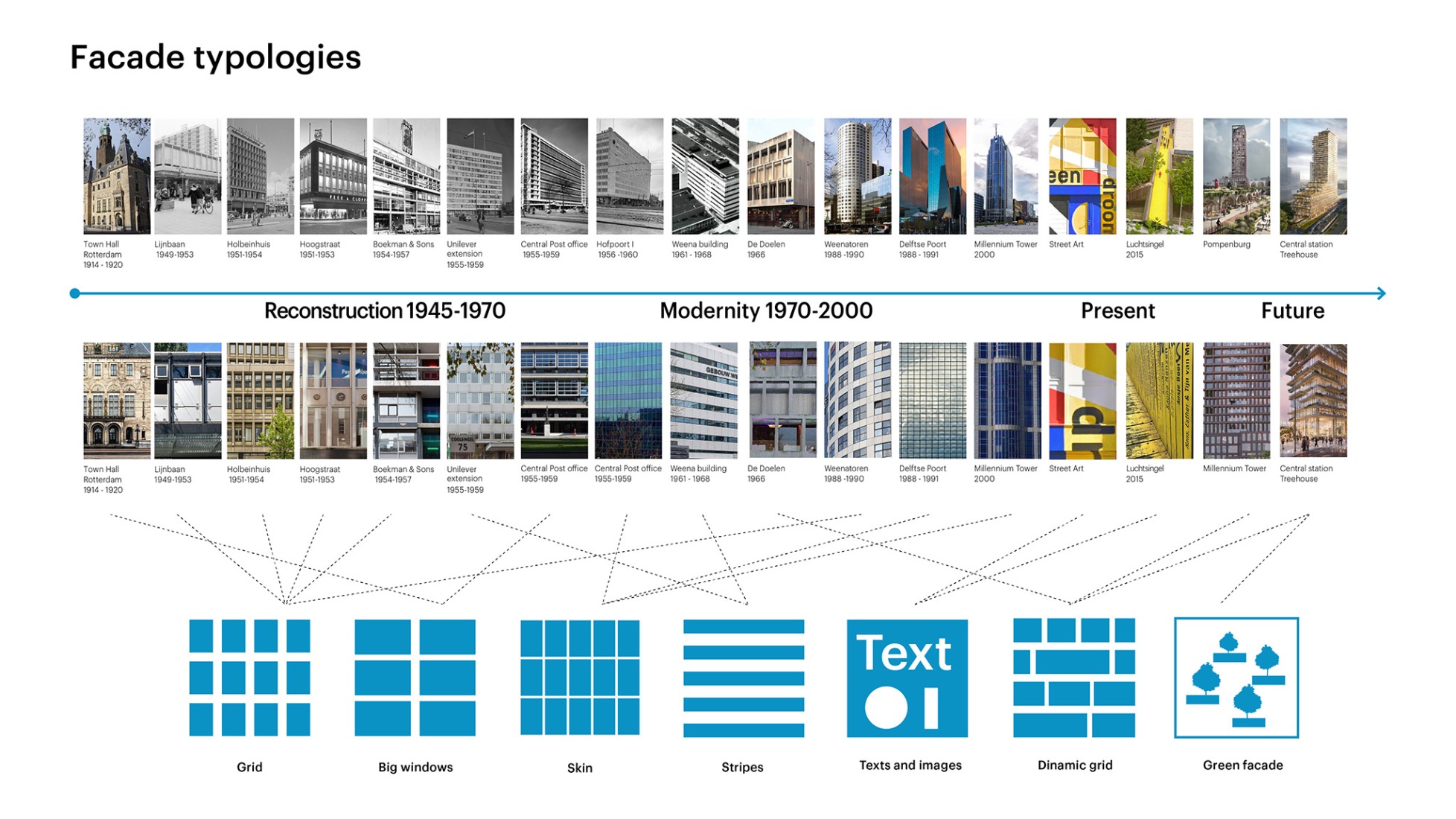 Diagram 2- Facade typologies. Schieblocks by MVRDV. Image courtesy of MVRDV.