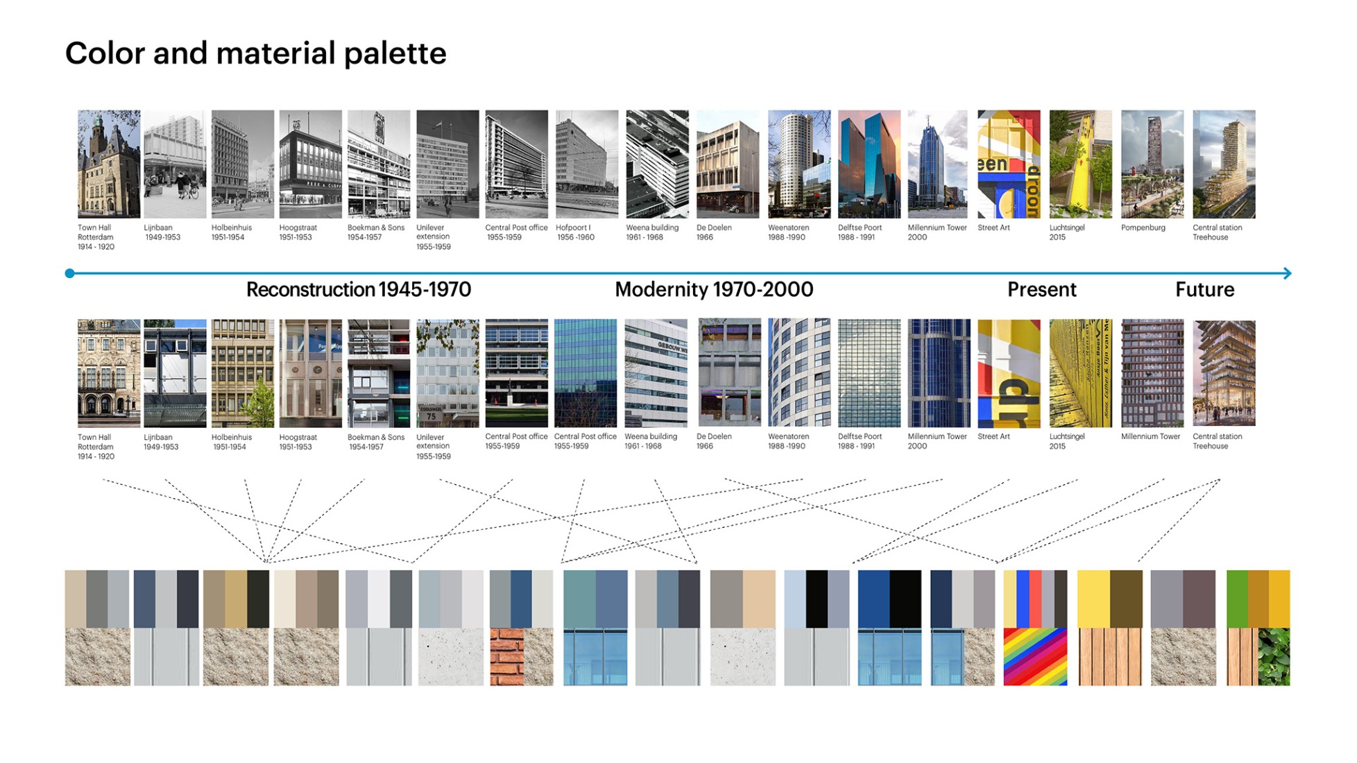 Diagram 3- Color and material palette. Schieblocks by MVRDV. Image courtesy of MVRDV.