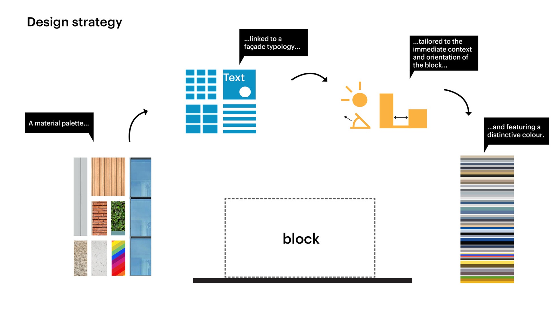 Diagram 4- Design concept. Schieblocks by MVRDV. Image courtesy of MVRDV.
