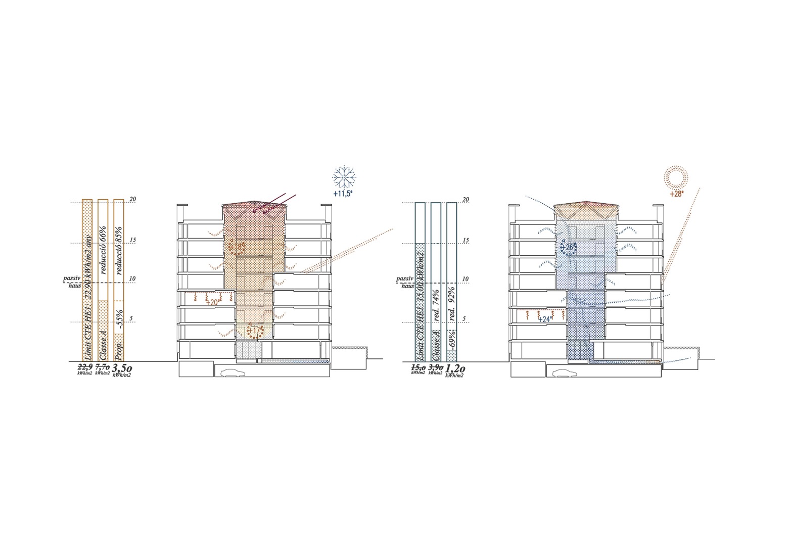 Bioclimatic atrium schemes. GREENH@USE, 140 viviendas sociales por Peris + Toral Arquitectes.