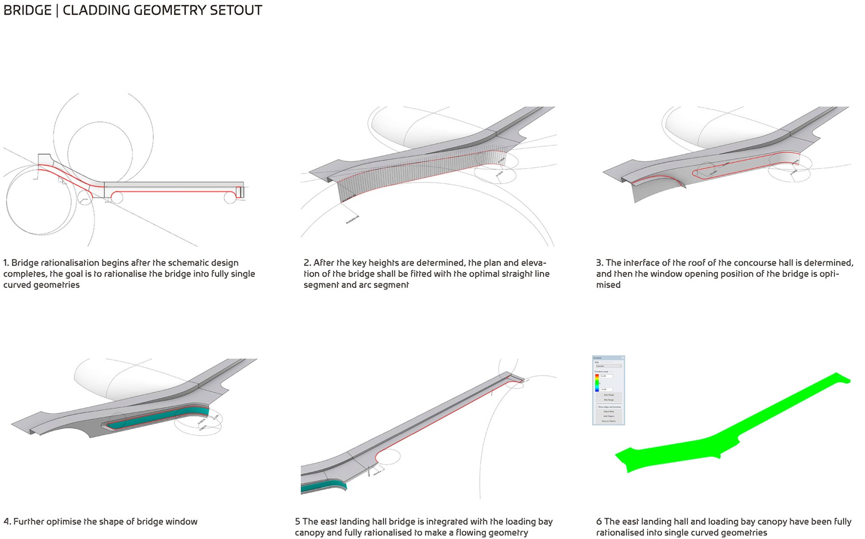 Diagrams. CIECC by Zaha Hadid Architects.
