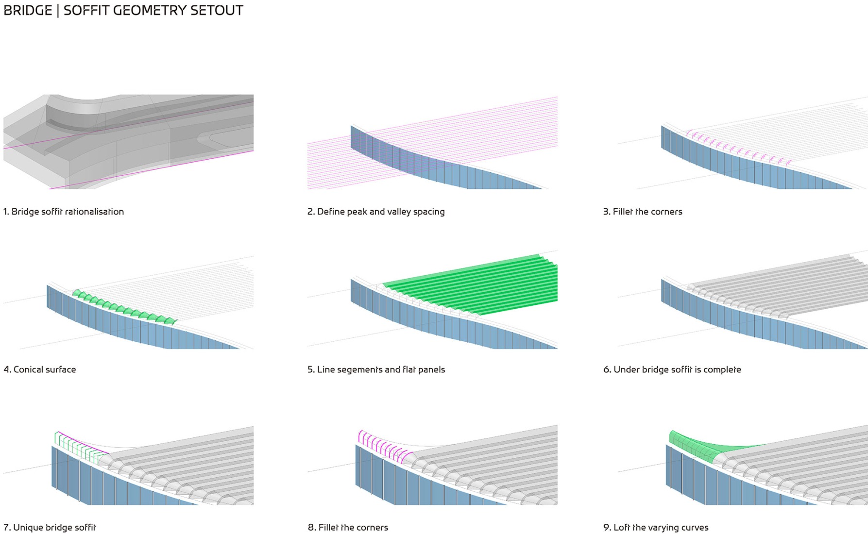 Diagrams. CIECC by Zaha Hadid Architects.