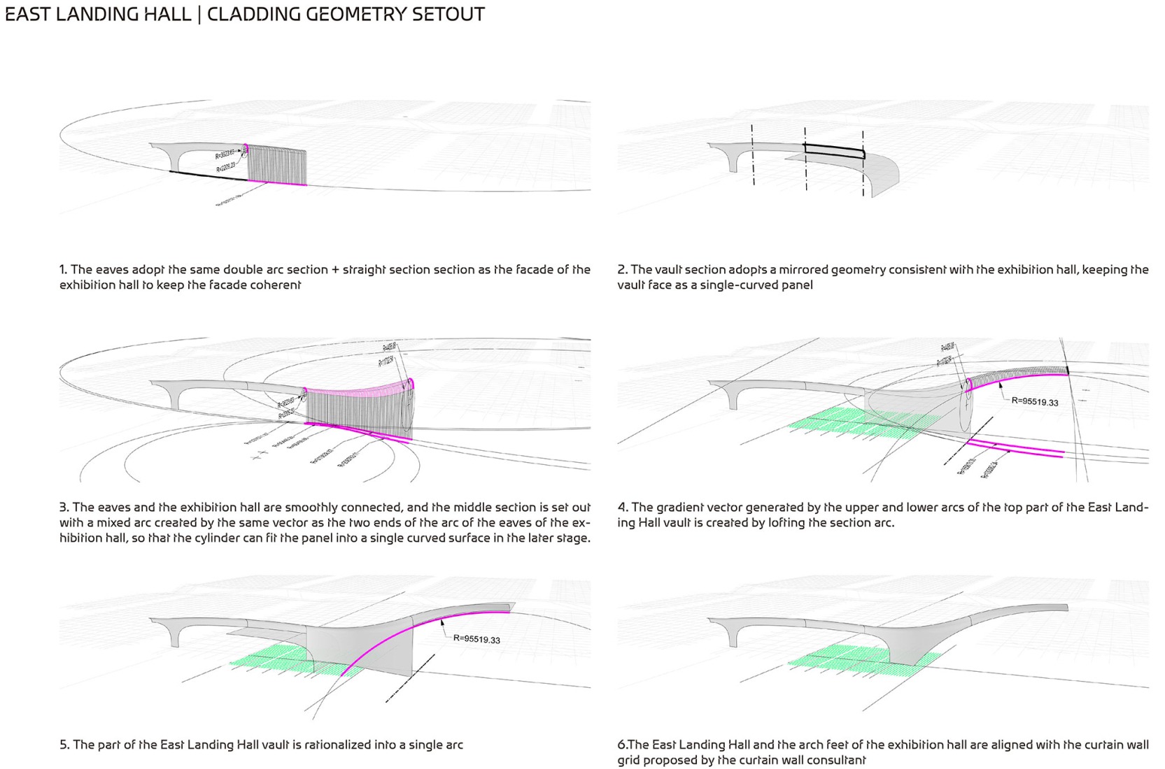 Diagrams. CIECC by Zaha Hadid Architects.