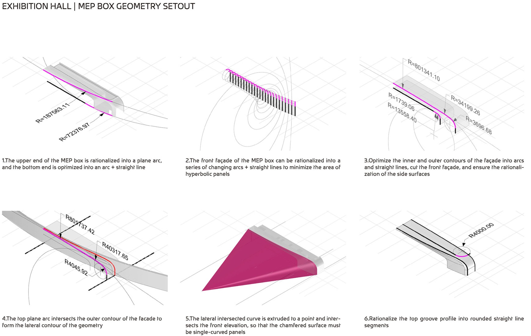 Diagrams. CIECC by Zaha Hadid Architects.