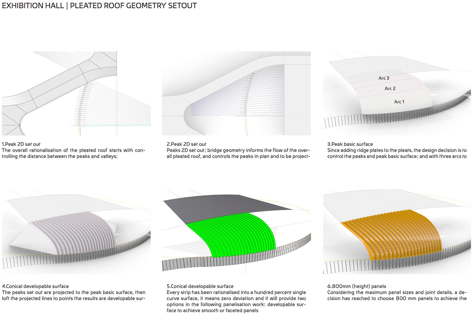 Diagrams. CIECC by Zaha Hadid Architects.
