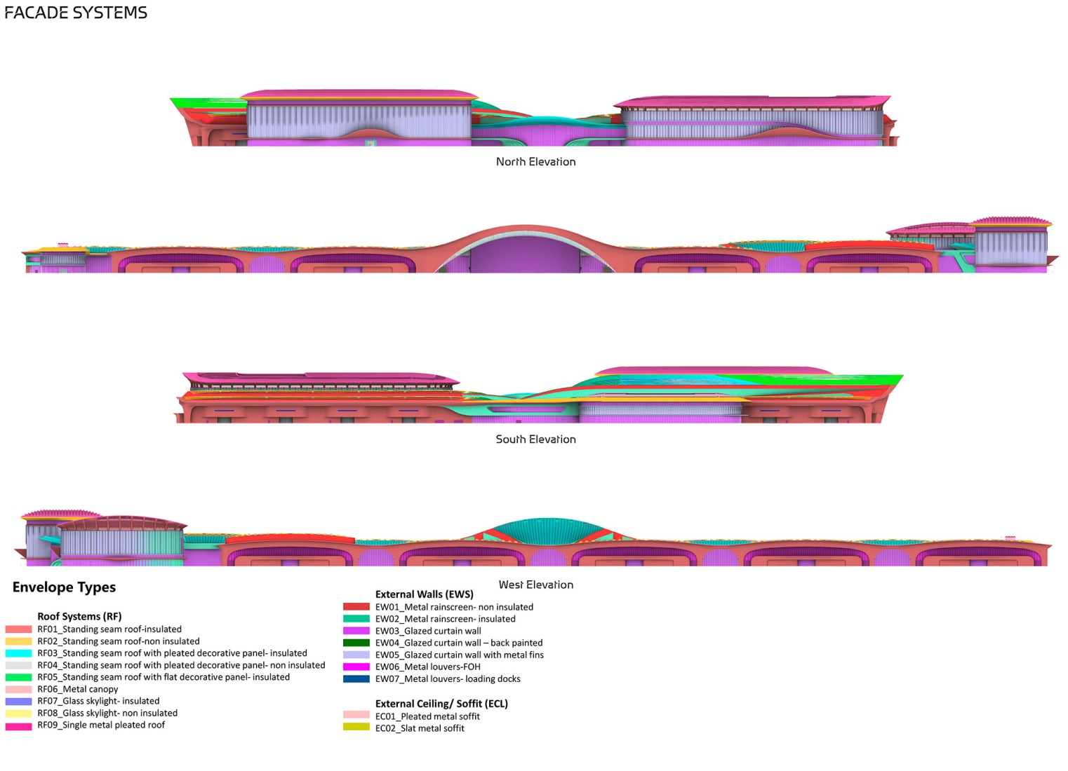 Diagrams. CIECC by Zaha Hadid Architects.