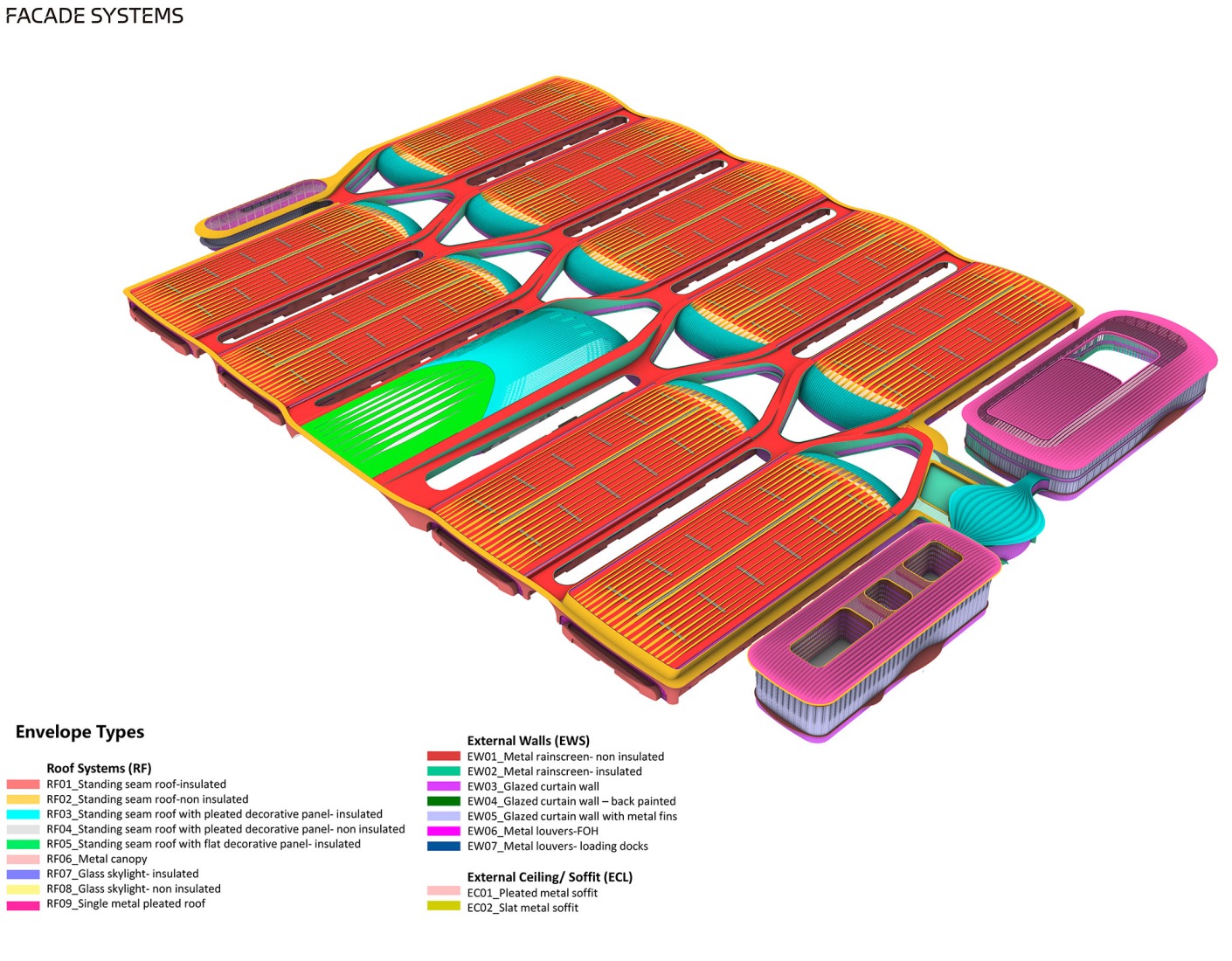 Diagrams. CIECC by Zaha Hadid Architects.
