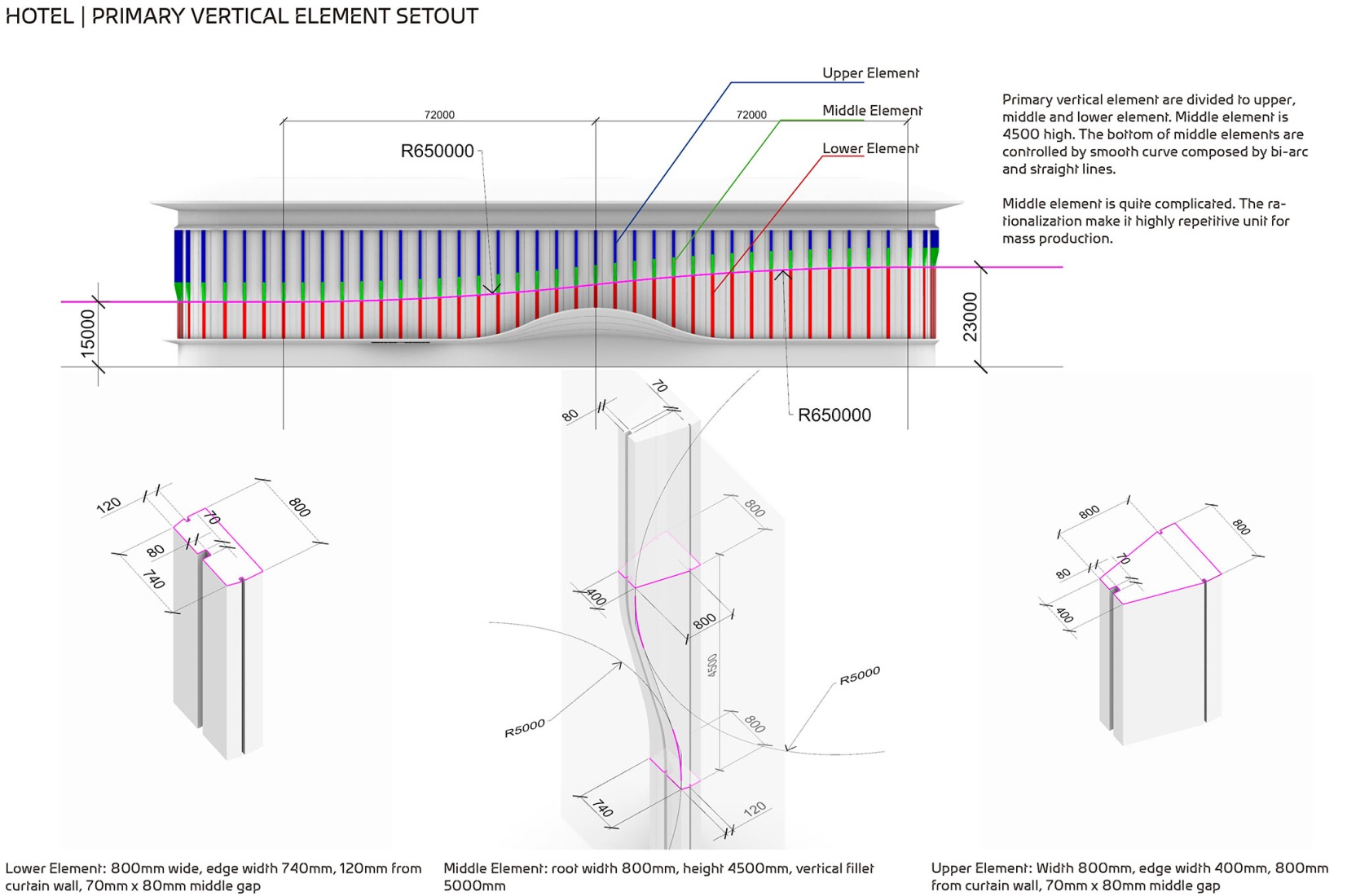 Diagrams. CIECC by Zaha Hadid Architects.