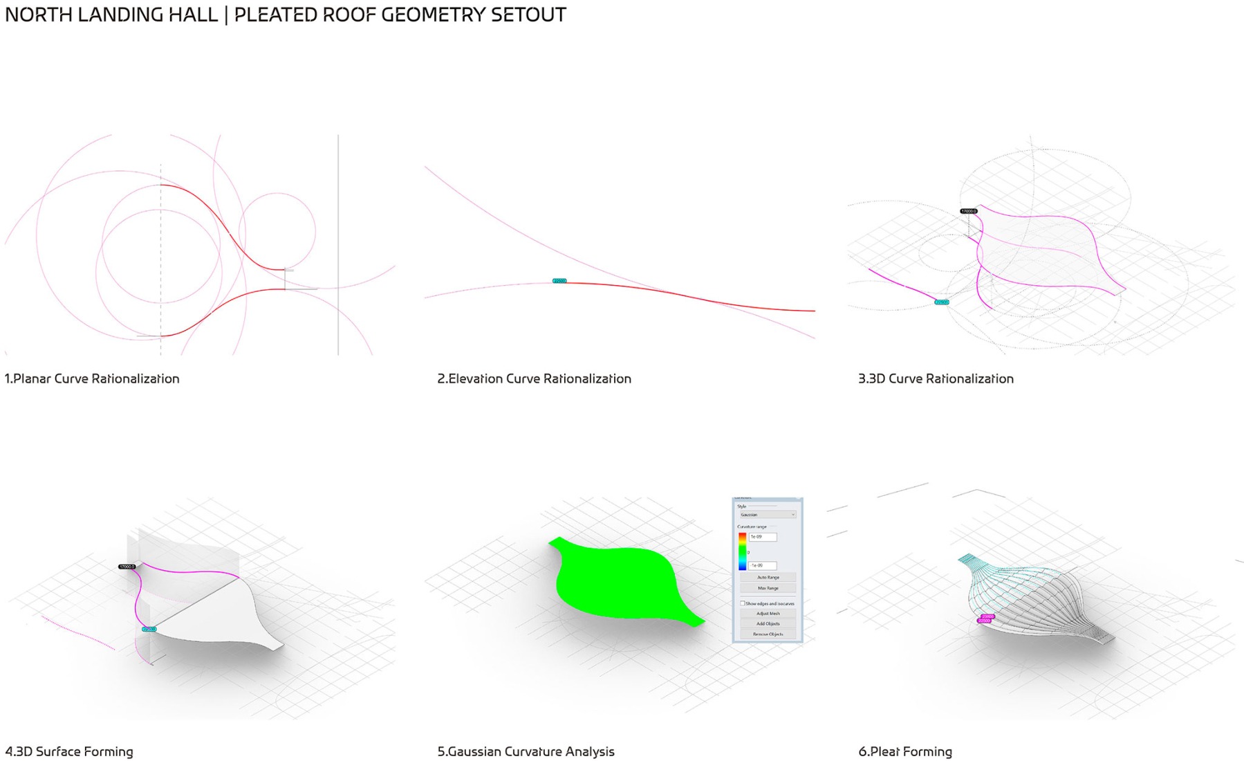 Diagrams. CIECC by Zaha Hadid Architects.