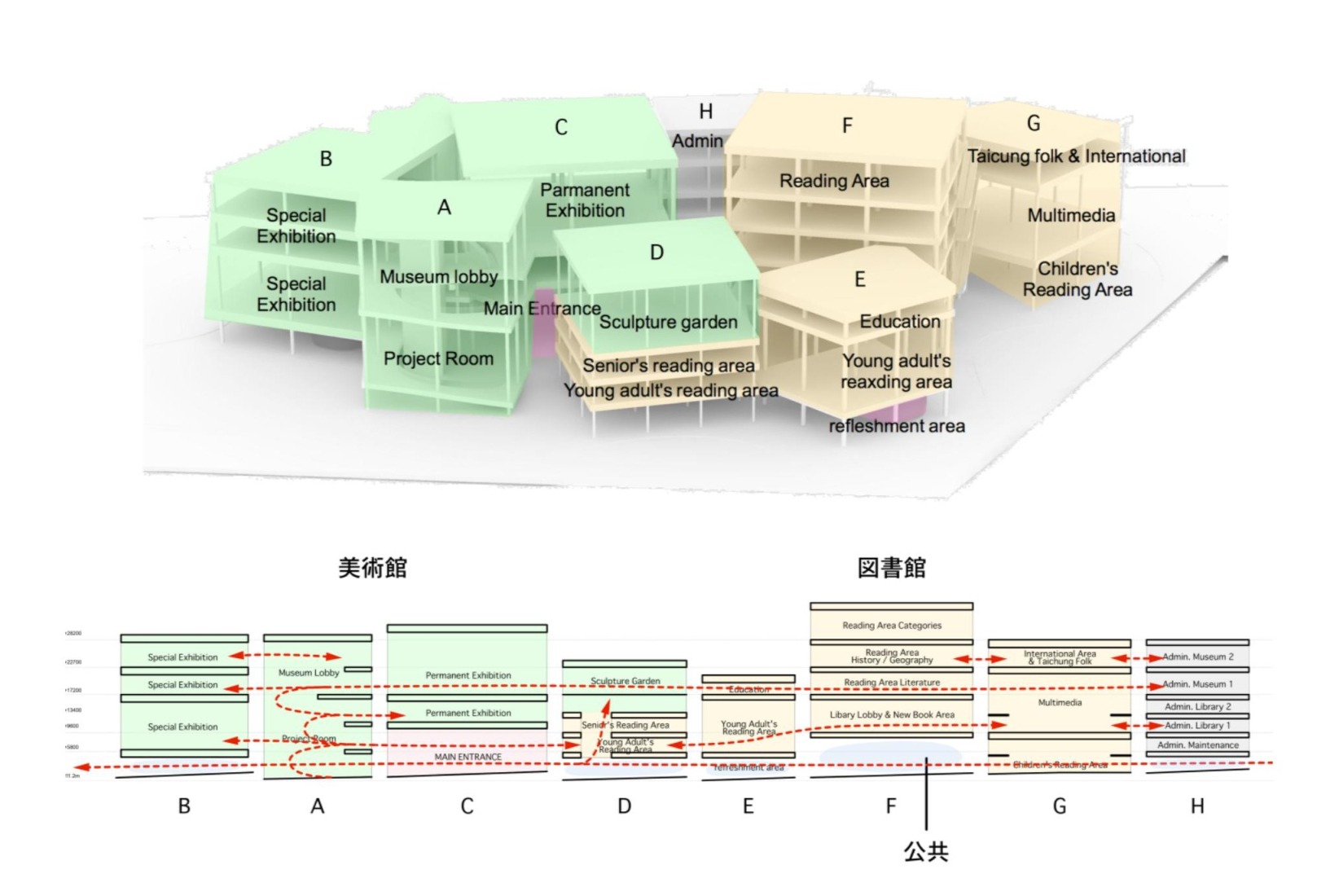 Diagrama de usos. Museo-biblioteca verde de Taichung por SANAA. 