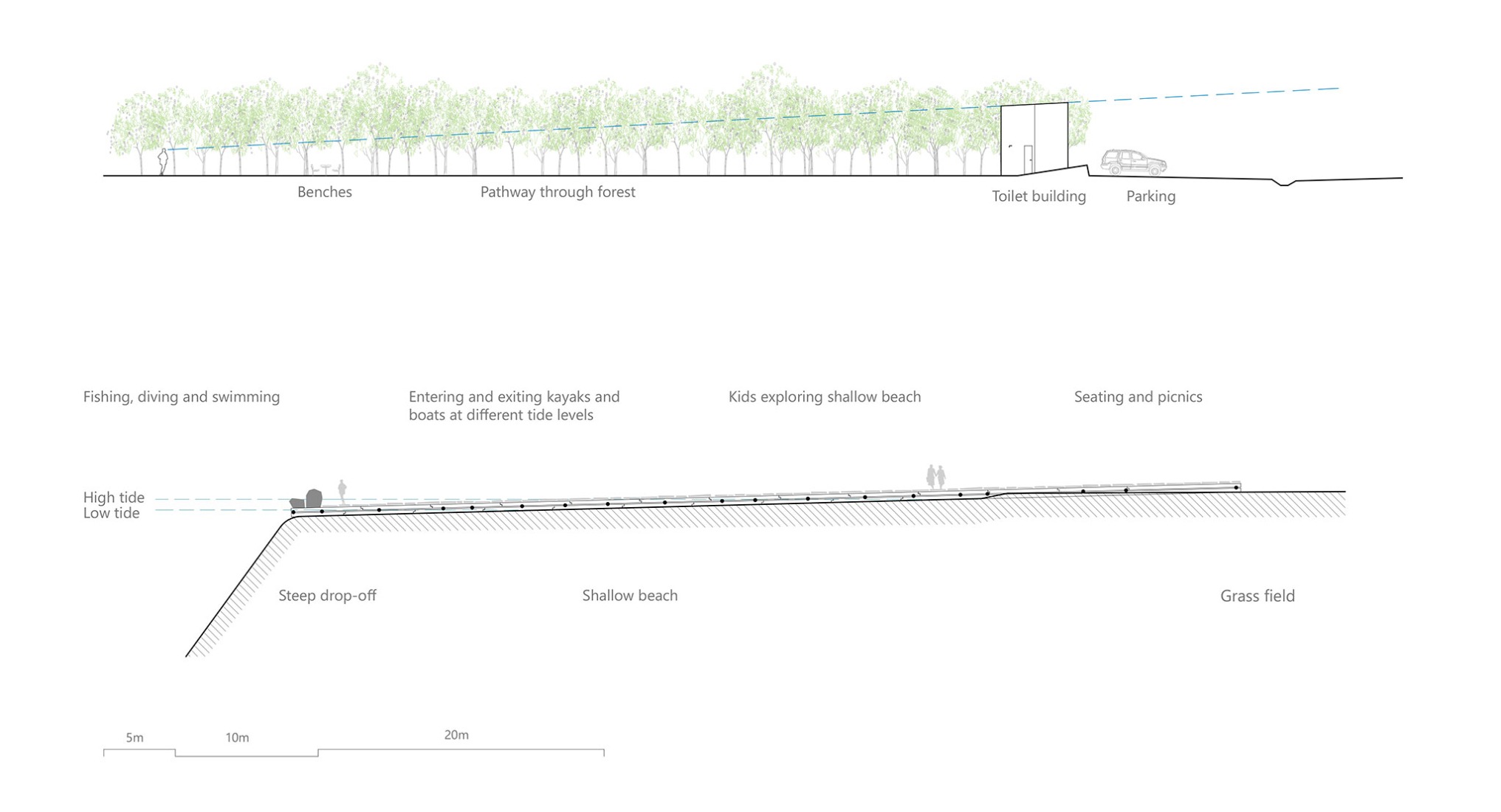 Sección. «Sundshopen», rutas panorámicas noruegas por Rever and Drage.