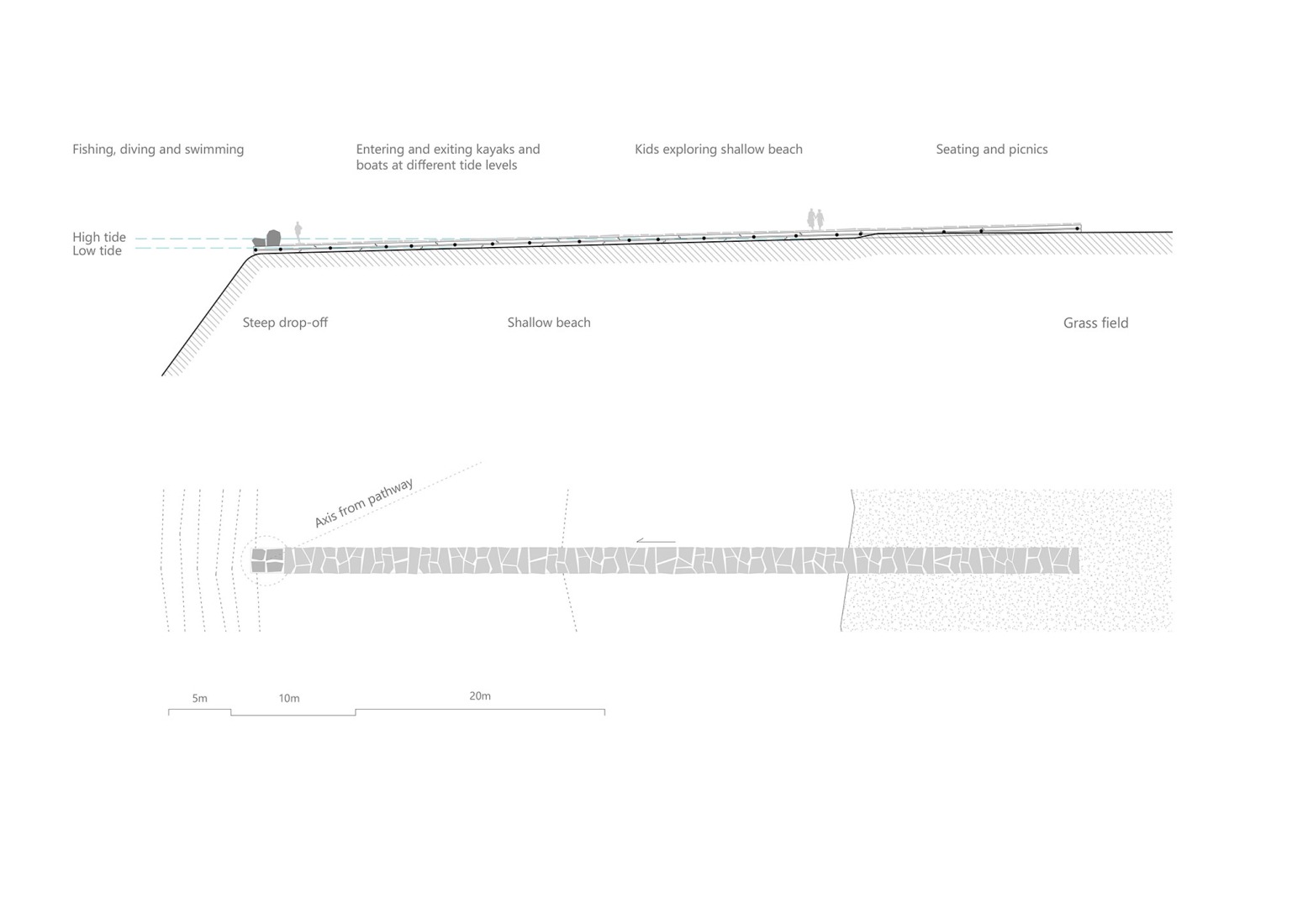 Sección. «Sundshopen», rutas panorámicas noruegas por Rever and Drage.