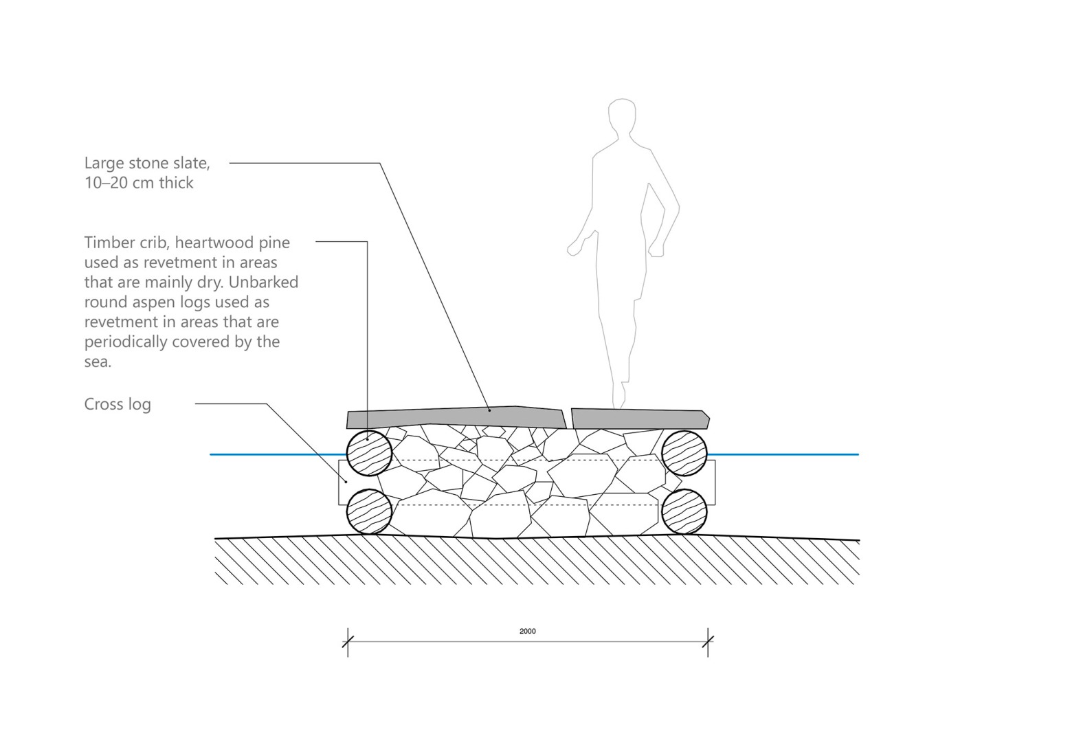 Sección. «Sundshopen», rutas panorámicas noruegas por Rever and Drage.