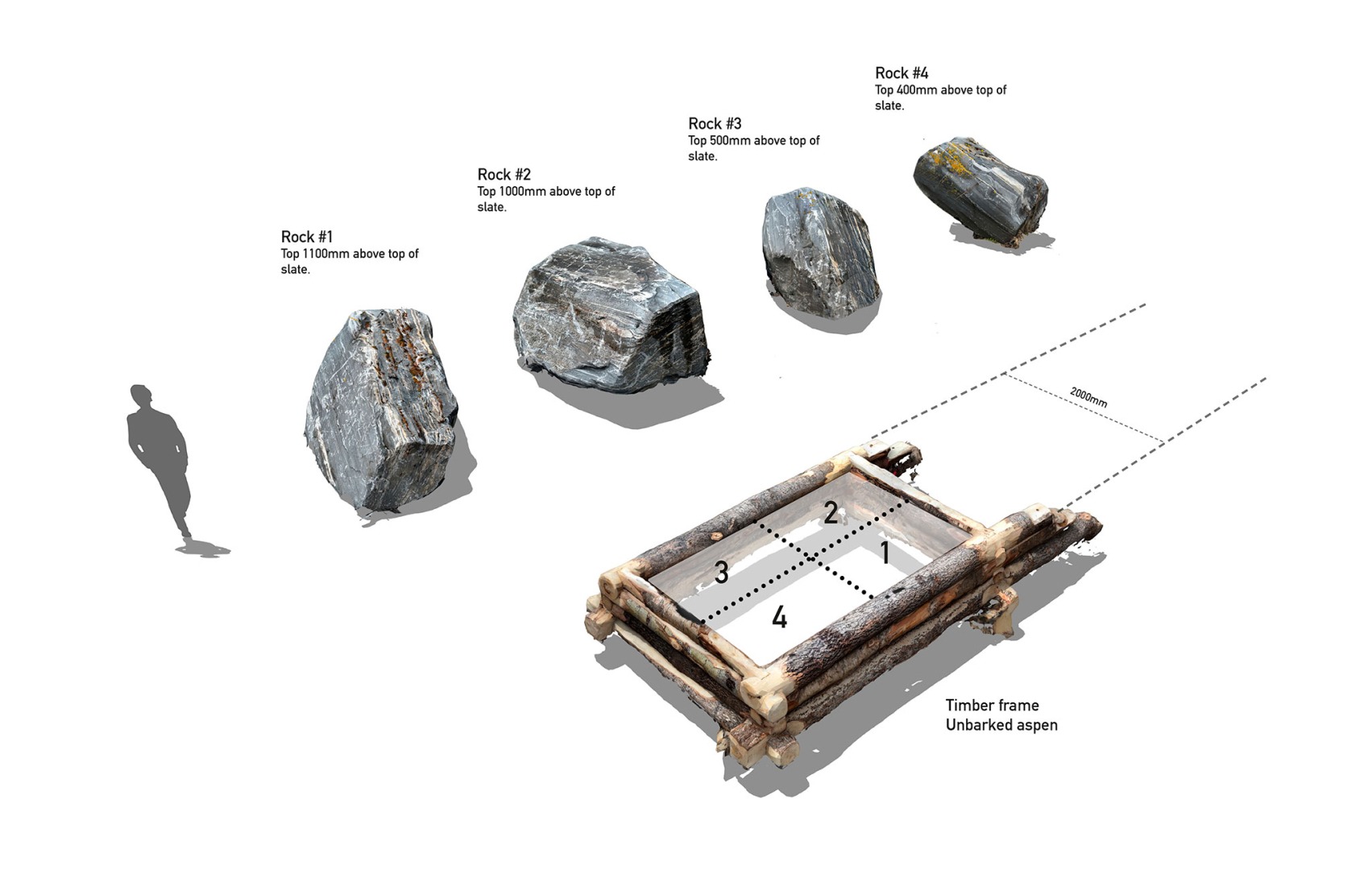 Rocas del muelle. «Sundshopen», rutas panorámicas noruegas por Rever and Drage.