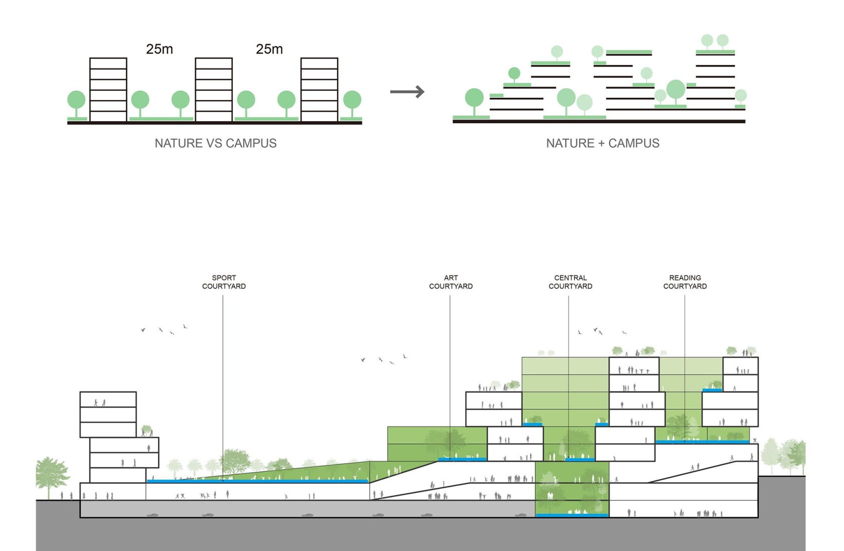 Section and diagrams. Cuizhu Foreign Language School by Studio Link-Arc.