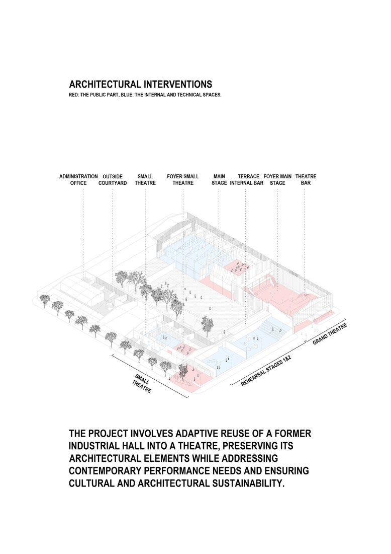 Axonometry. Temporary Spaces for Slovenian National Theatre Drama by Vidic Grohar Arhitekti. 