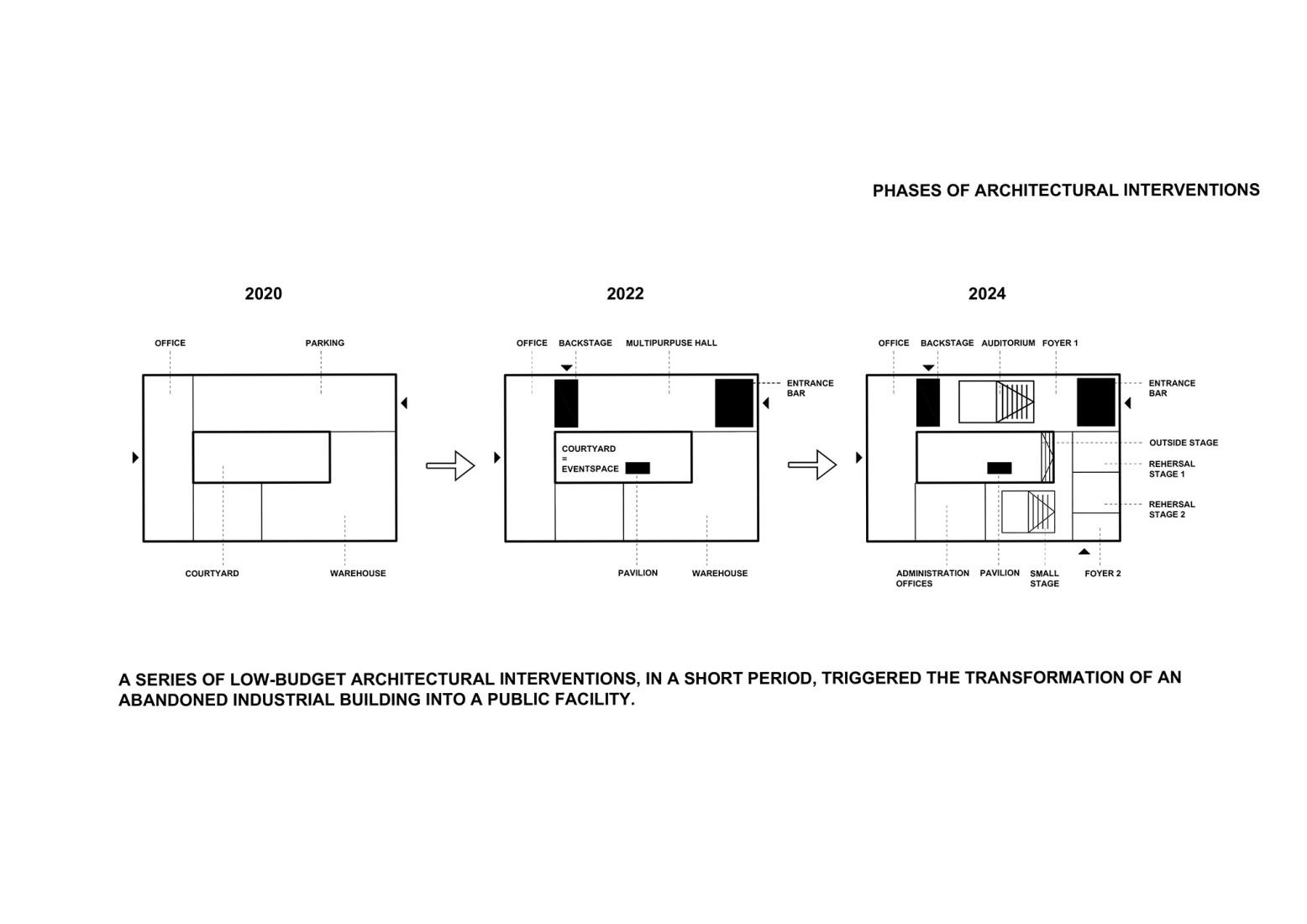 Diagram. Temporary Spaces for Slovenian National Theatre Drama by Vidic Grohar Arhitekti.