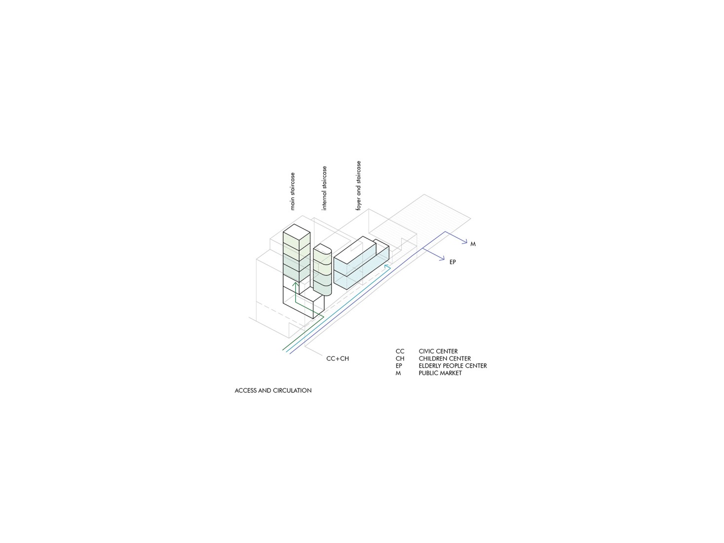 Axonometry, circulation. "Recirculating the Eixample" by Addenda Architects + Flexo Arquitectura.
