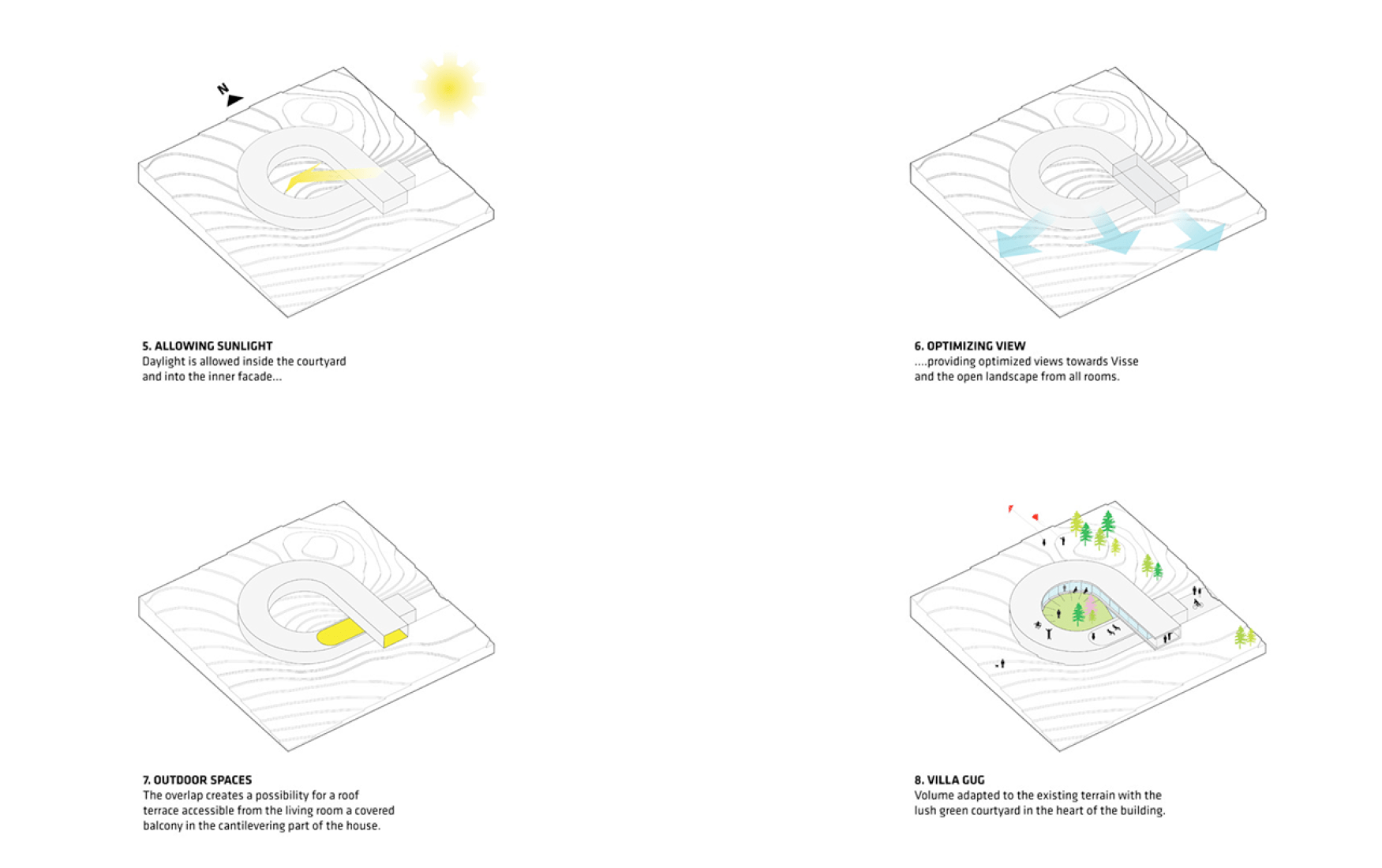 Diagrama. Villa Gug por BIG. Imagen © BIG-Bjarke Ingels Group. 