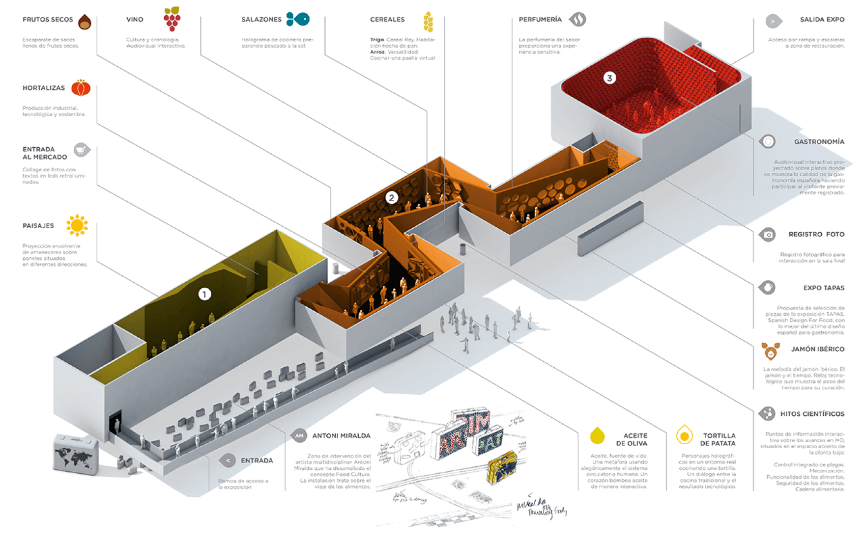 Program. Spanish Pavilion at 2015 Expo Milano by b720. 