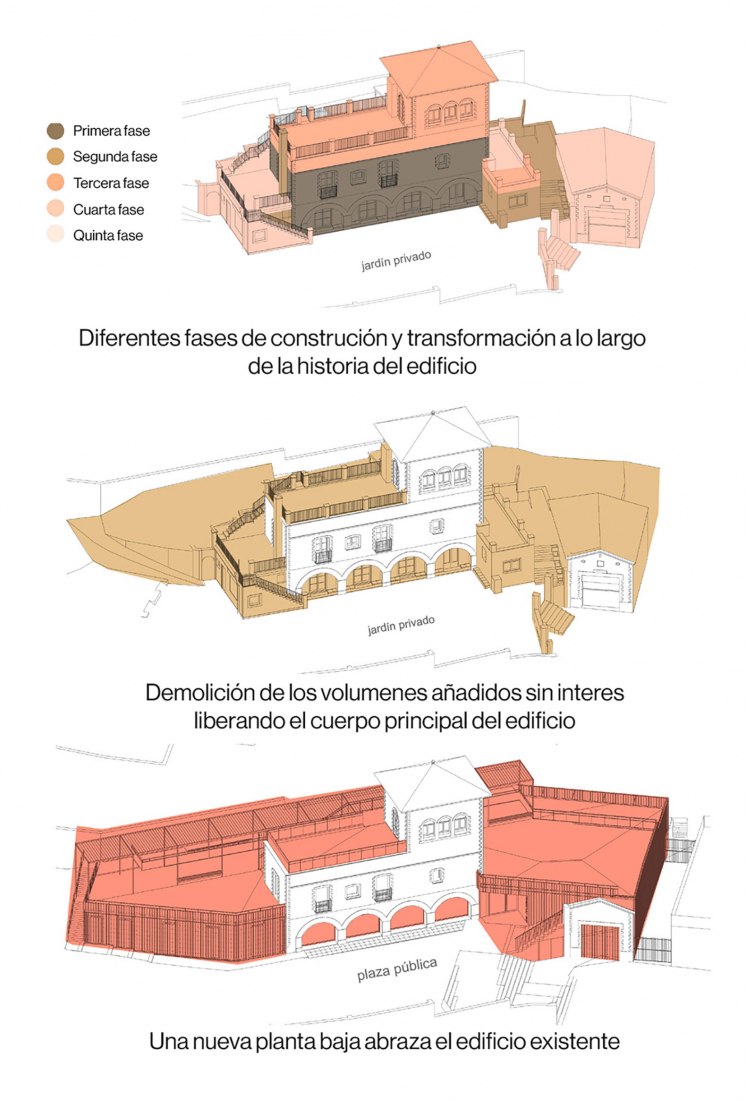 Diagram. Gardens of the Font del Rector and Ca l'Altisent Library by Col·lectiu Brusi.