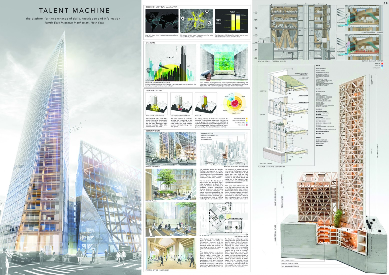 5th Place. Talent Machine - The Platform for the Exchange of Skills, Knowledge, and Information, New York City. Joanna Cieslikowska, Delft University of Technology, Delft, Netherlands.