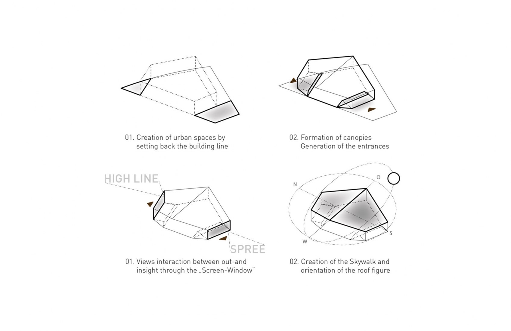 Diagrams. Futurium in Berlin by Richter Musikowski.