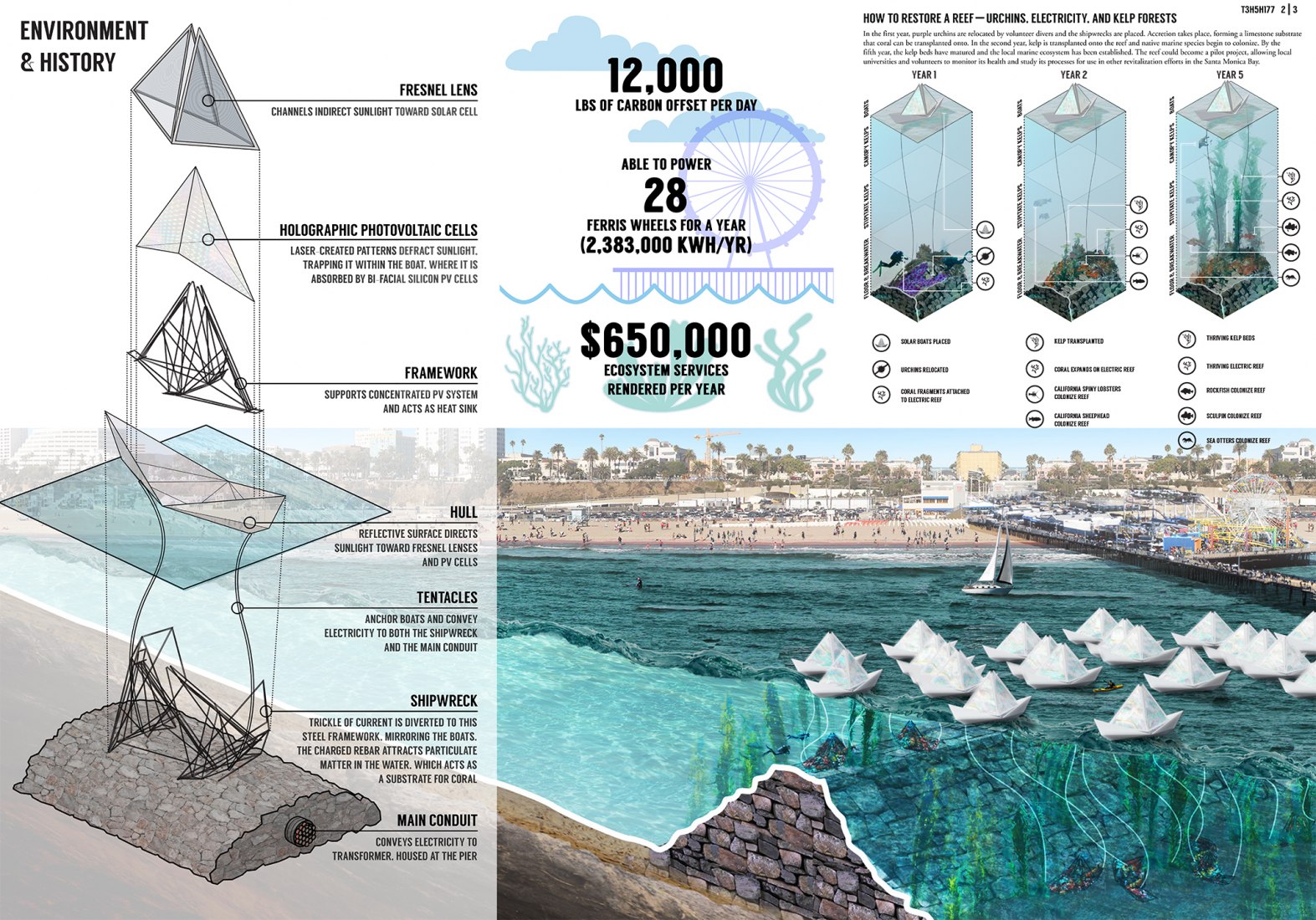 Third Prize. Paper Boats. Proposal by Christopher Makrinos, Stephen Makrinos, Alexander Bishop 