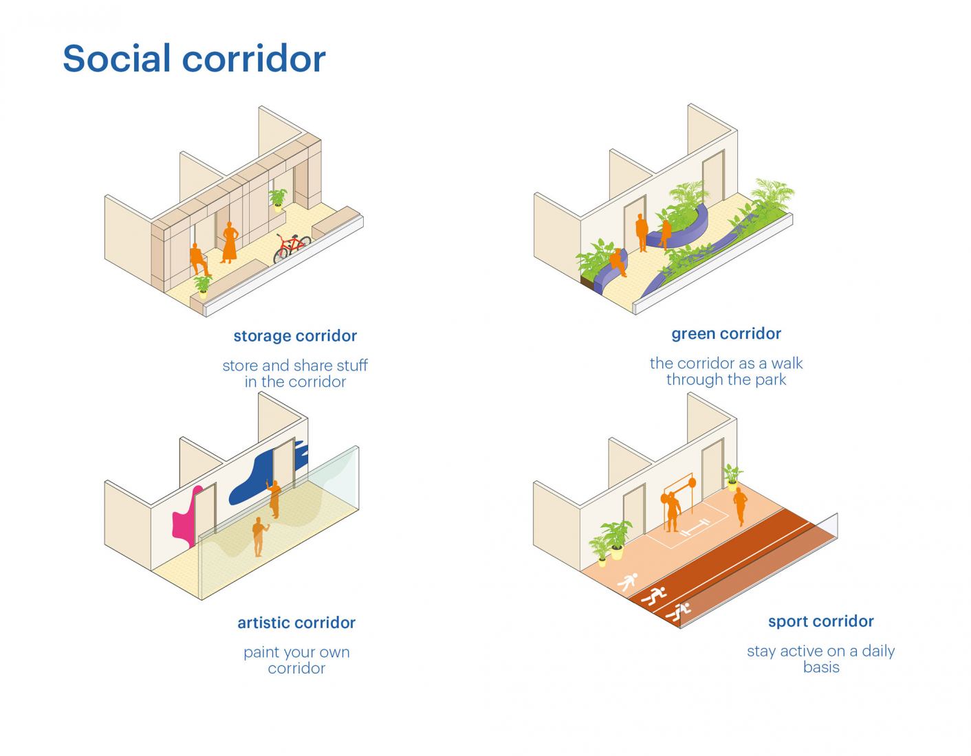 Co-living. Design study into co-living as a typology of shared living by MVRDV.