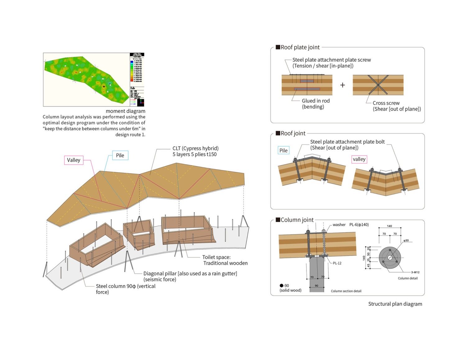 Diagrama estructural. Espacio de descanso en la cima del monte Rokko por ofa.