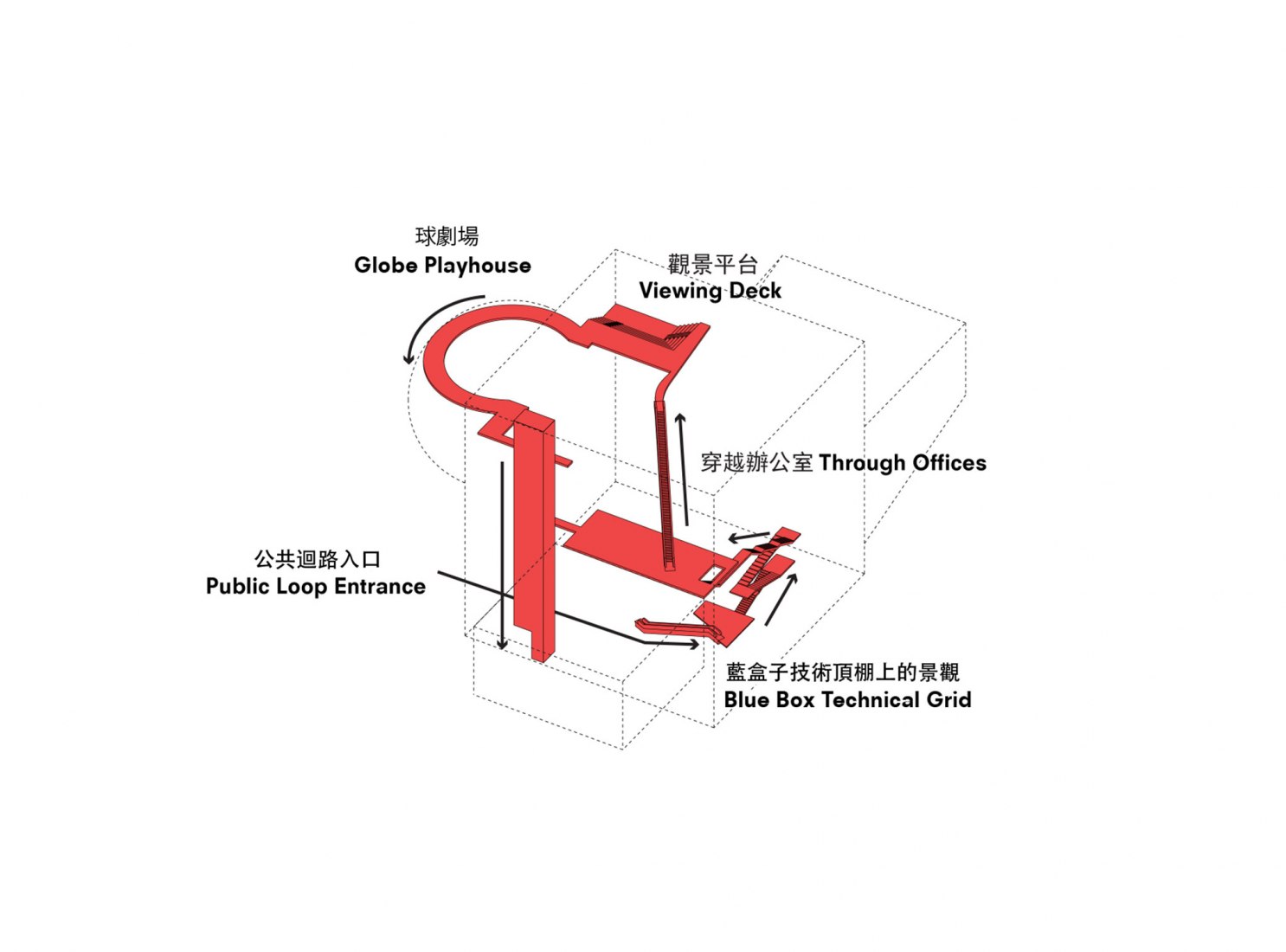 Diagrama. Centro de artes escénicas de Taipei por OMA. Imagen cortesía de OMA.