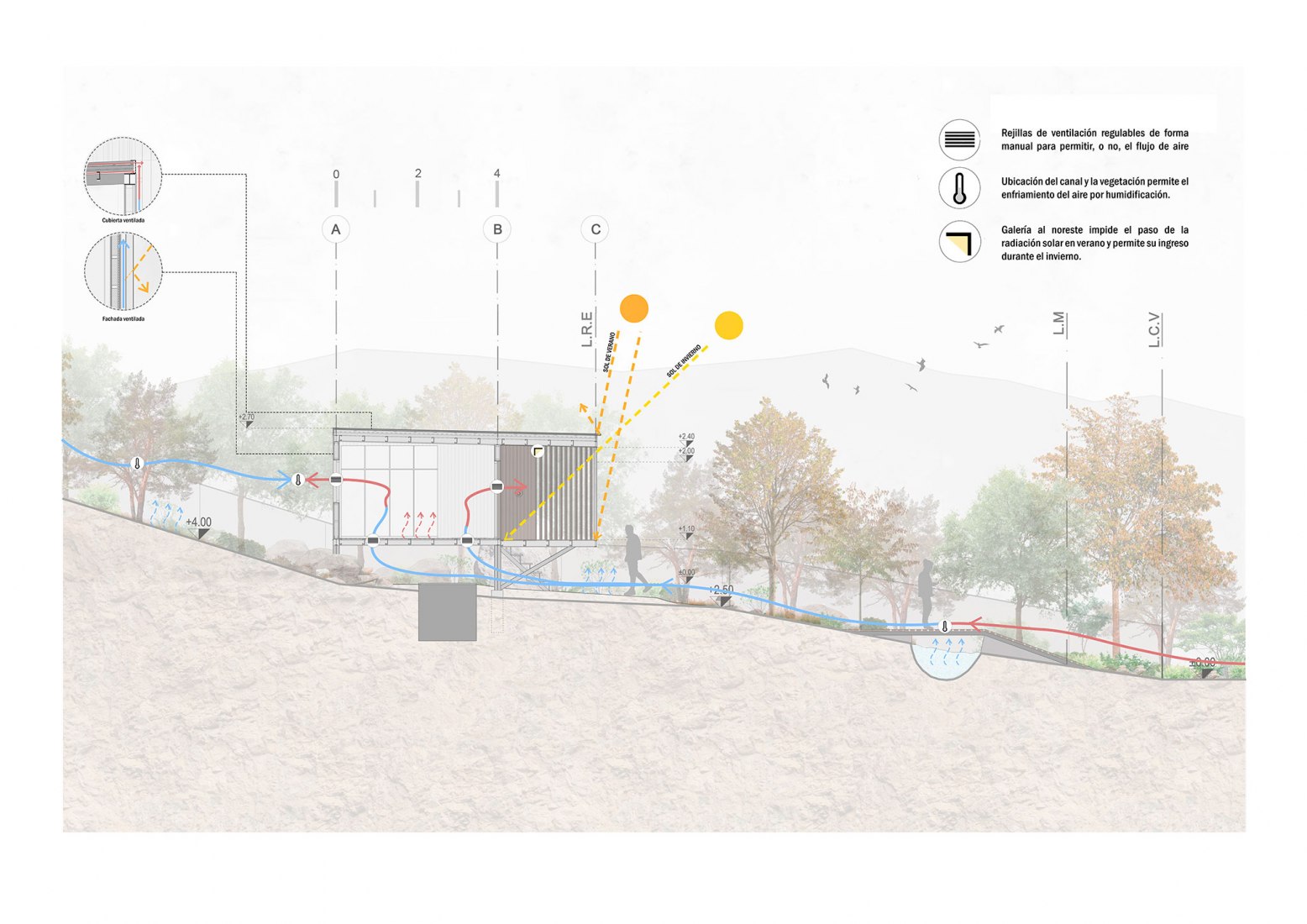 Sección transversal. Diagrama. Casita en el Rio por Pablo Senmartin Arquitectos.