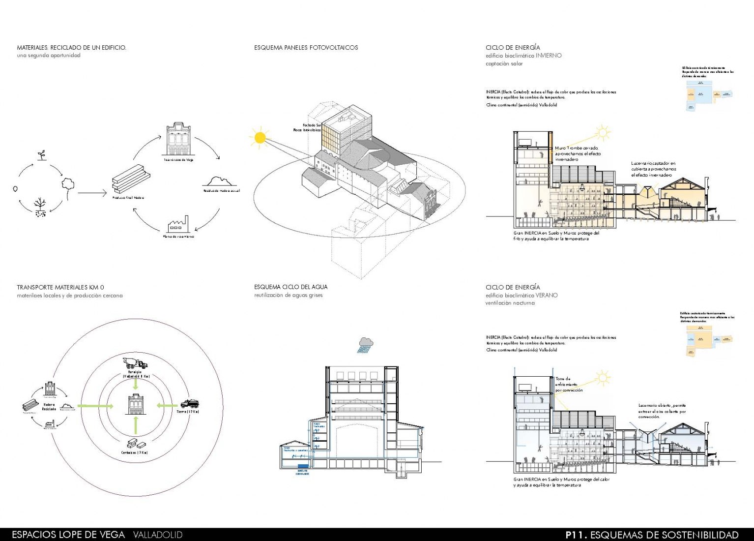 Diagrama. Rehabilitación del Teatro Lope de Vega por Paredes Pedrosa + Contextos de Arquitectura y Urbanismo.