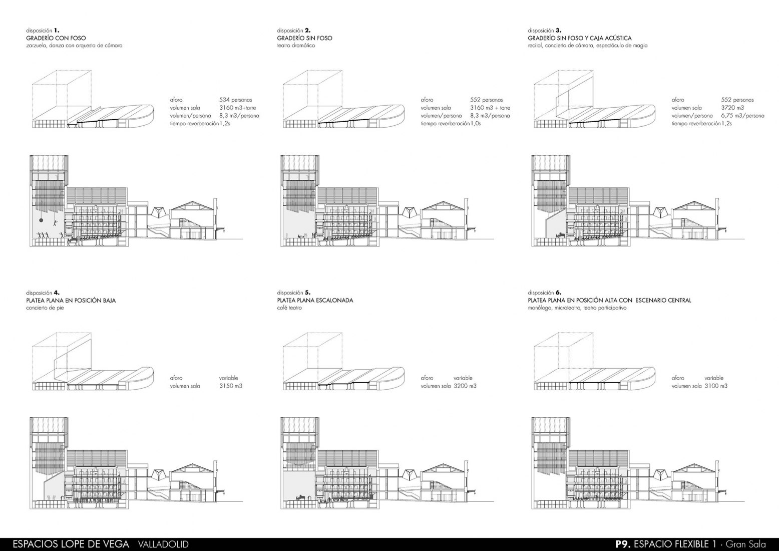 Diagrama. Rehabilitación del Teatro Lope de Vega por Paredes Pedrosa + Contextos de Arquitectura y Urbanismo.