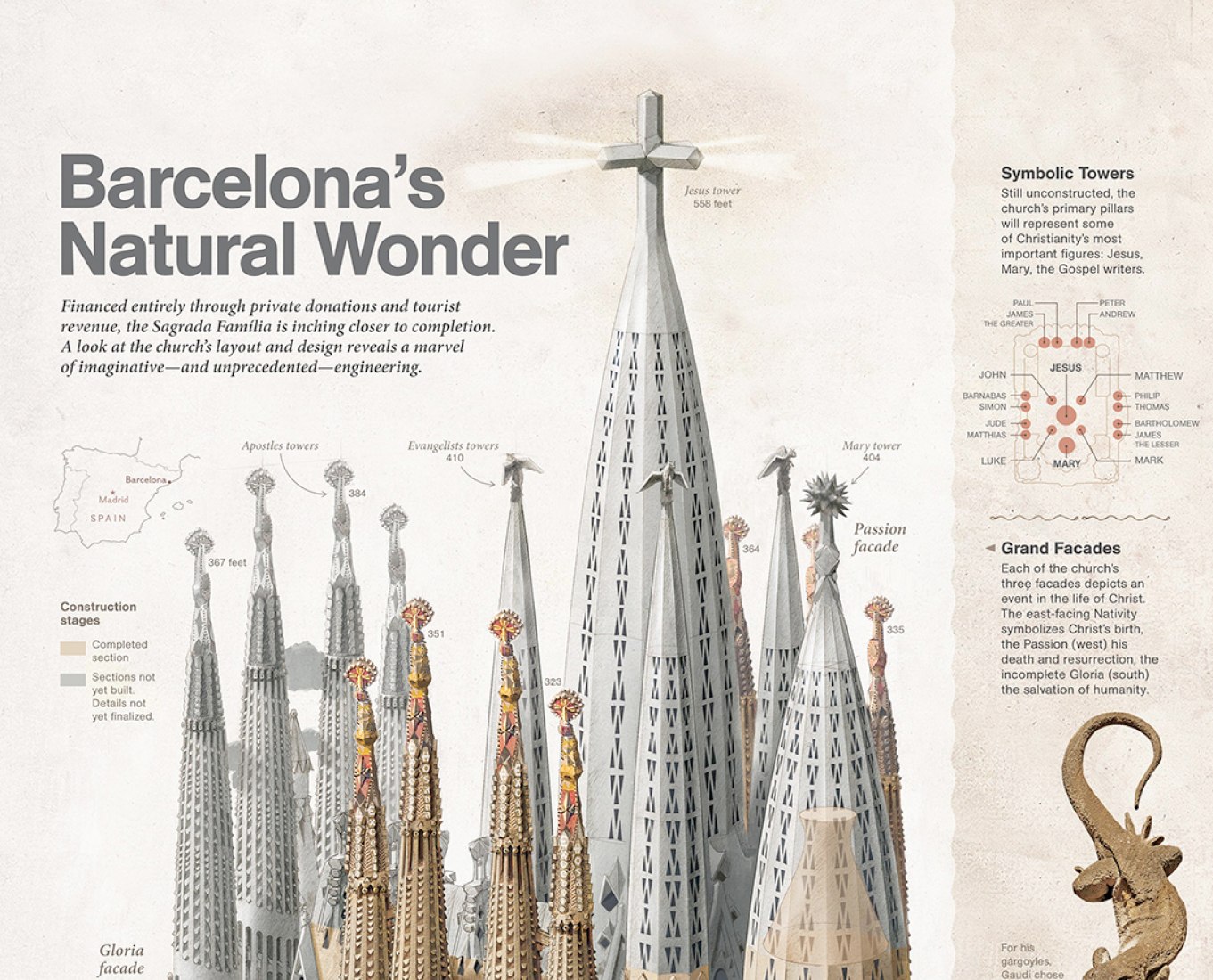 Infografía, Barcelona's Natural Wonder por Fernando G. Baptista para National Geographic
